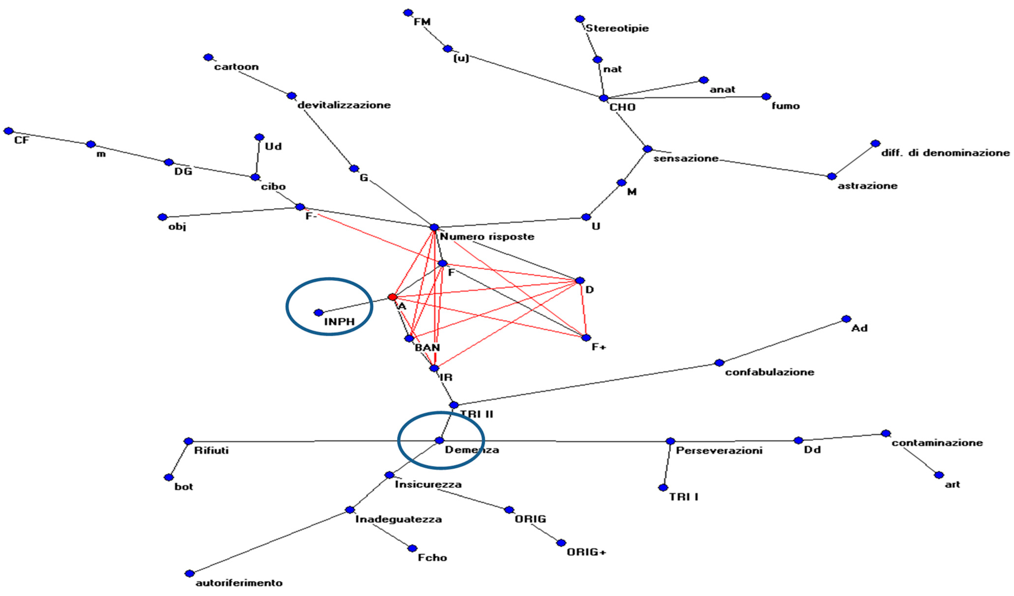 Medicina 61 01332 g003