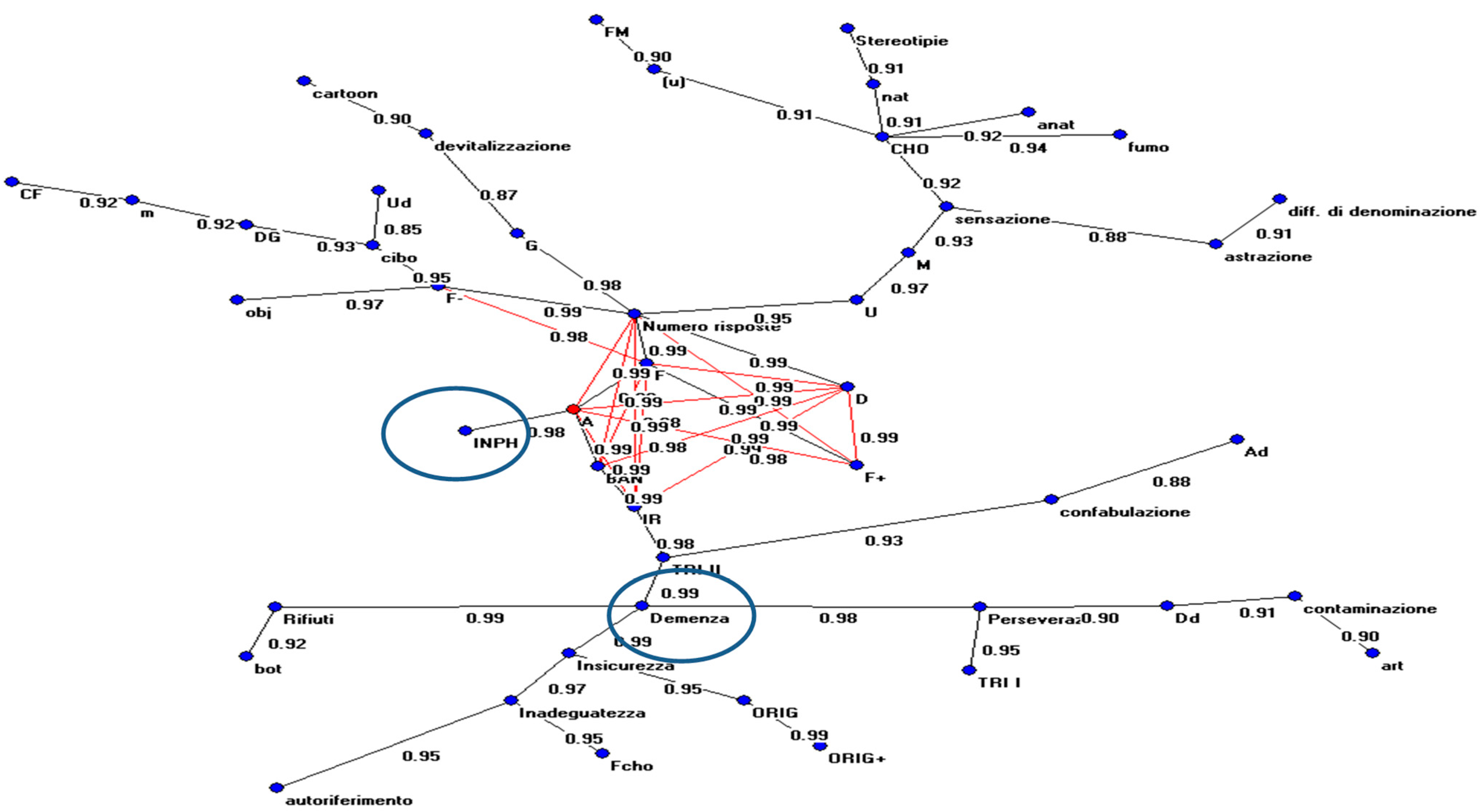Medicina 61 01332 g004