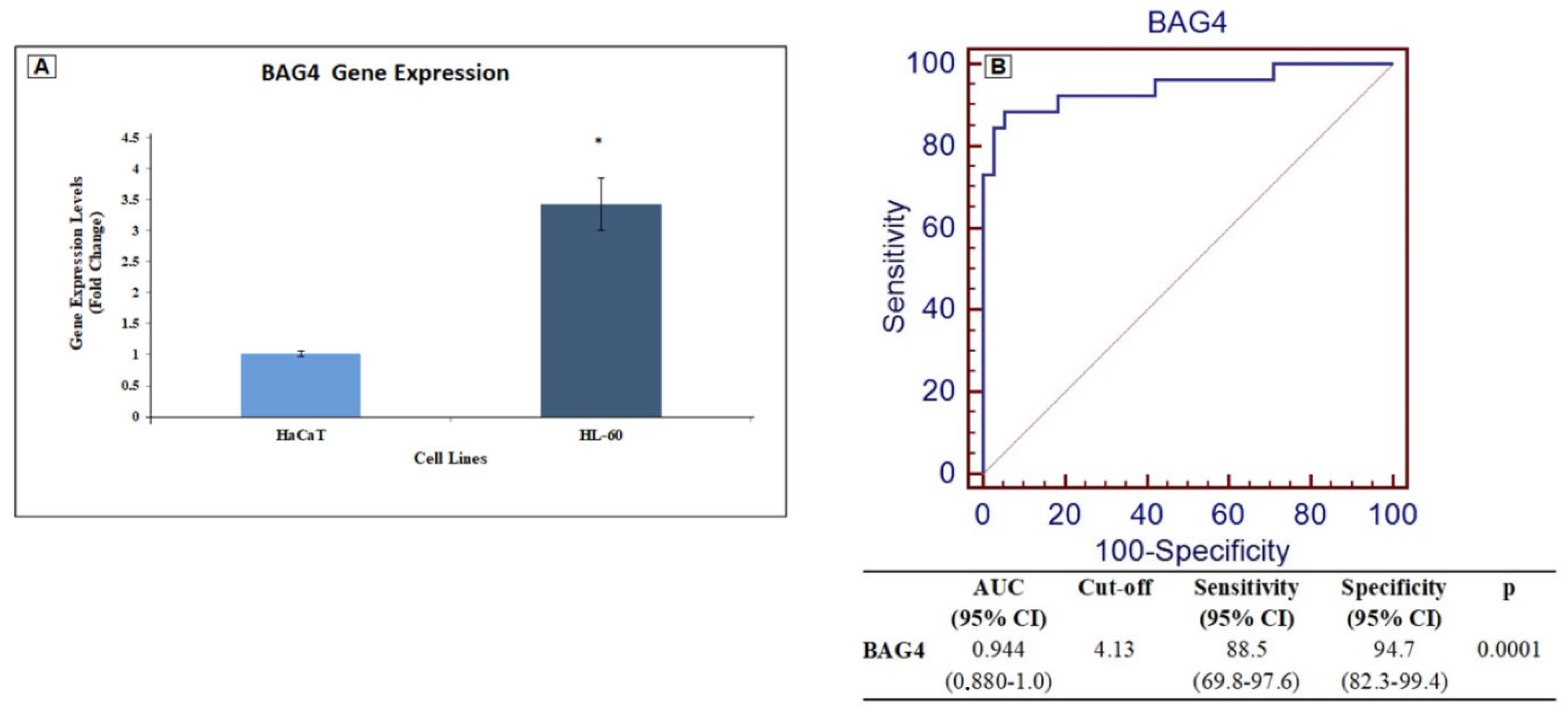 Medicina 61 01333 g003