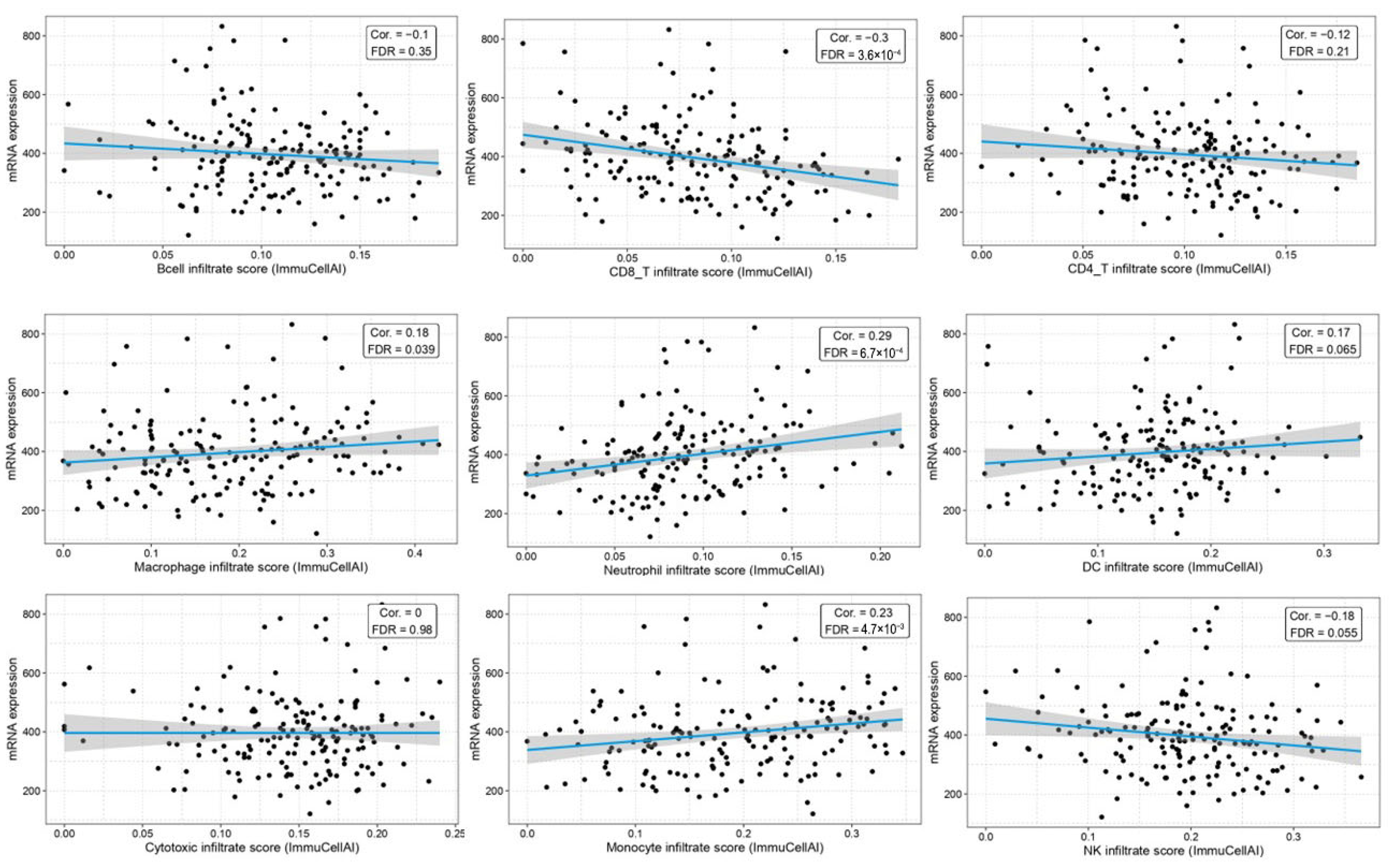 Medicina 61 01333 g005