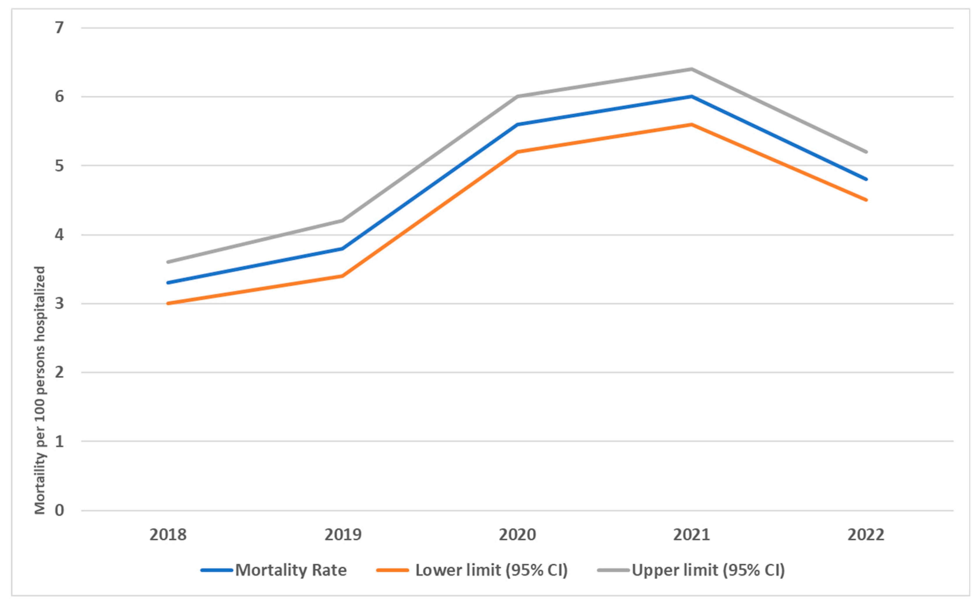 Medicina 61 01334 g002