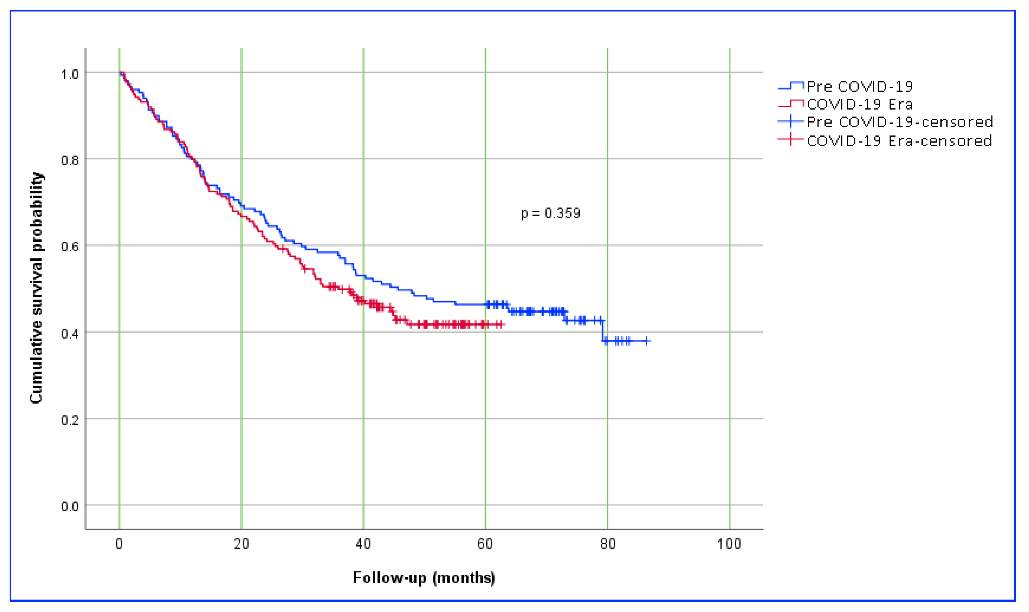 Medicina 61 01336 g001