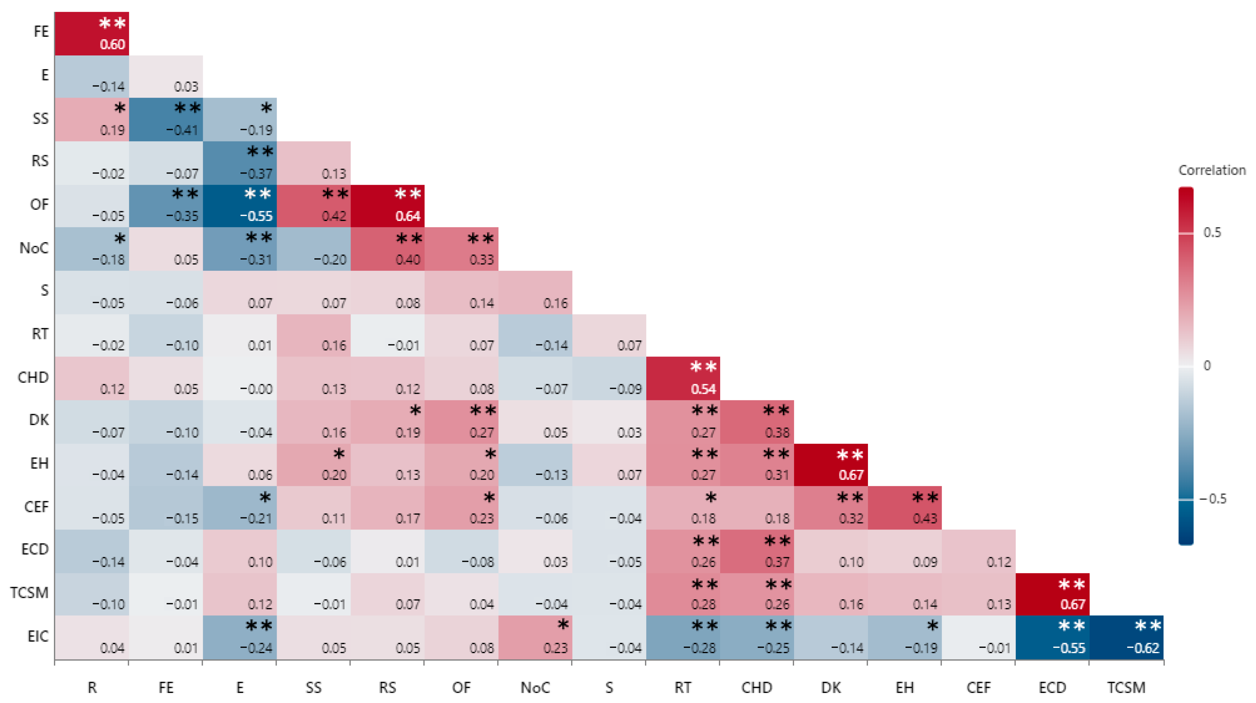 Medicina 61 01338 g001