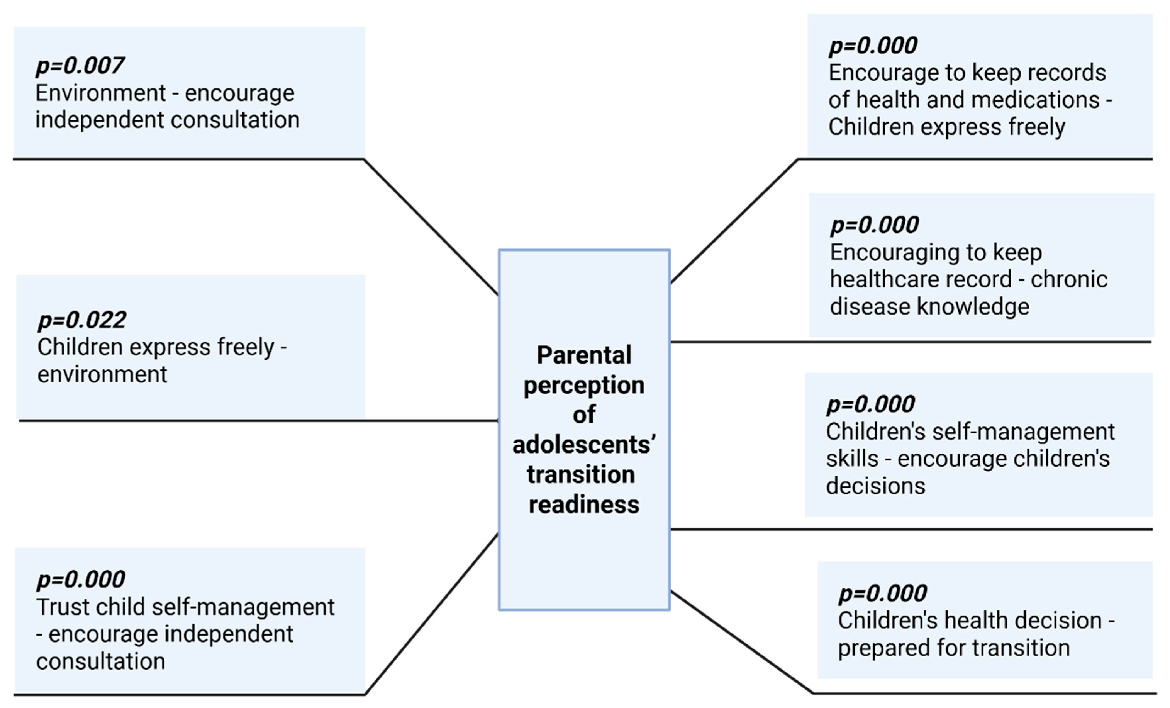 Medicina 61 01338 g002