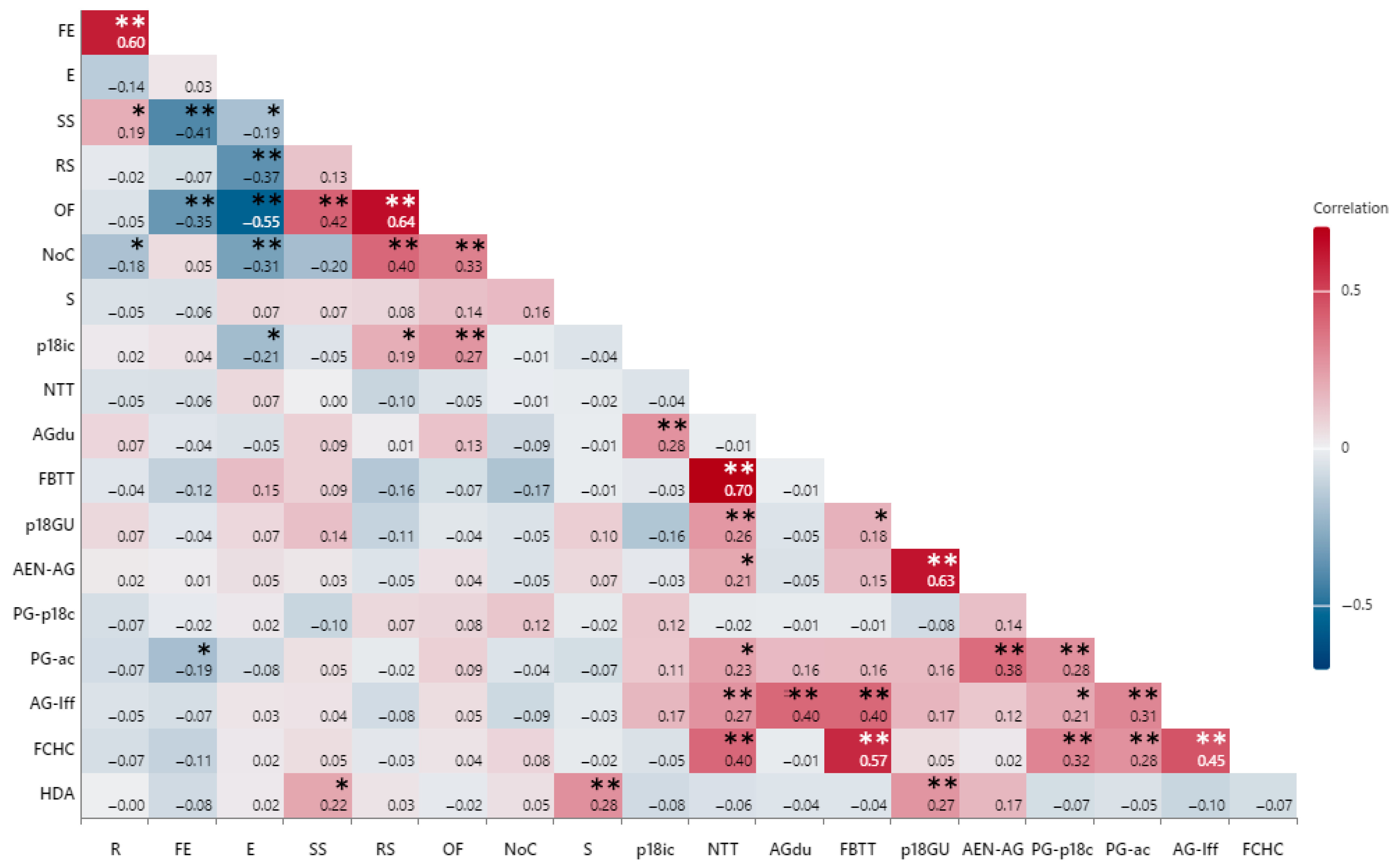 Medicina 61 01338 g003
