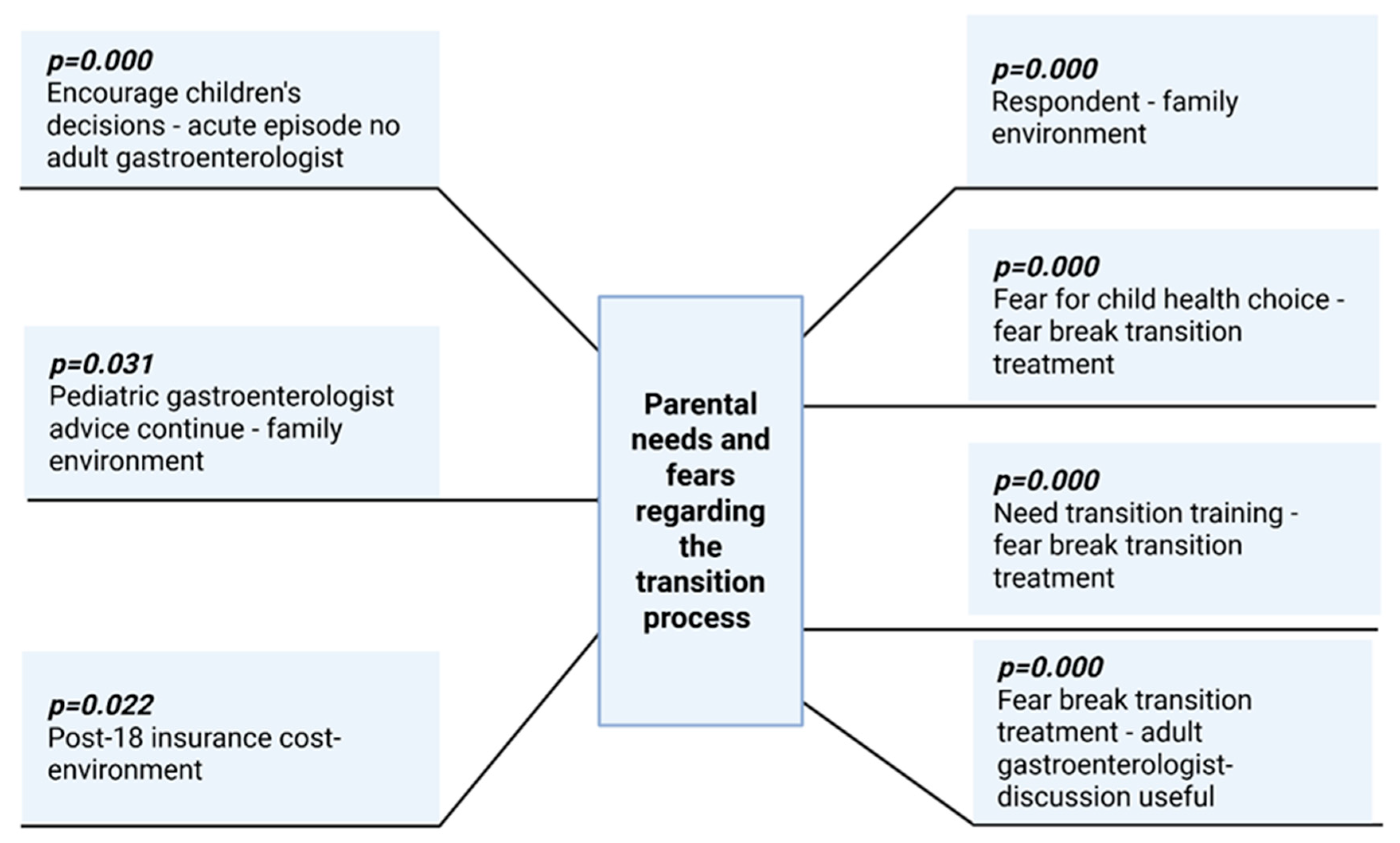 Medicina 61 01338 g004
