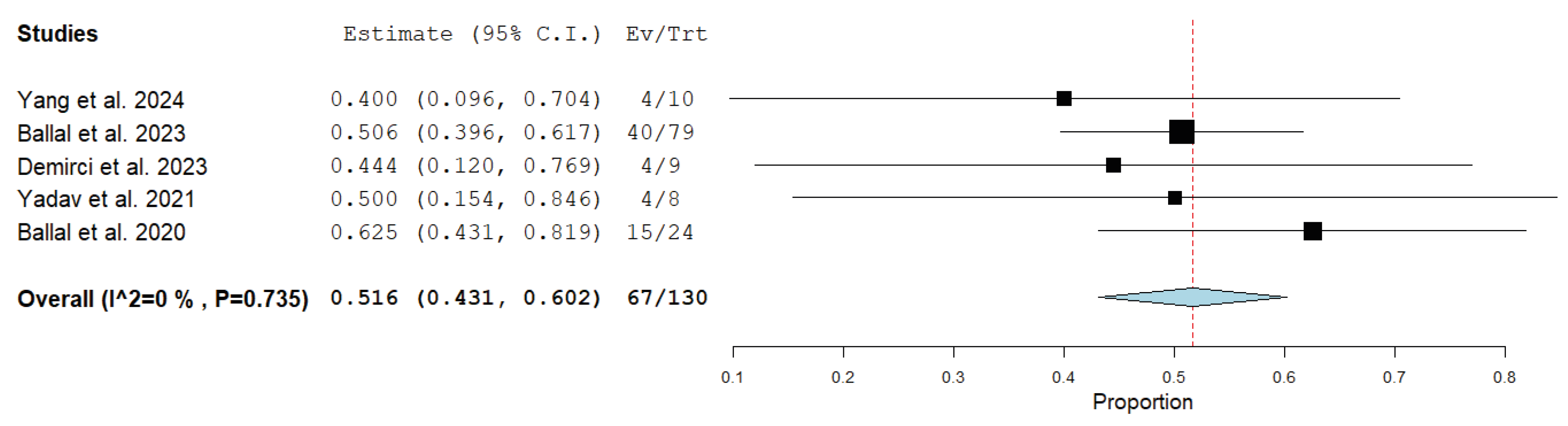 Medicina 61 01341 g002