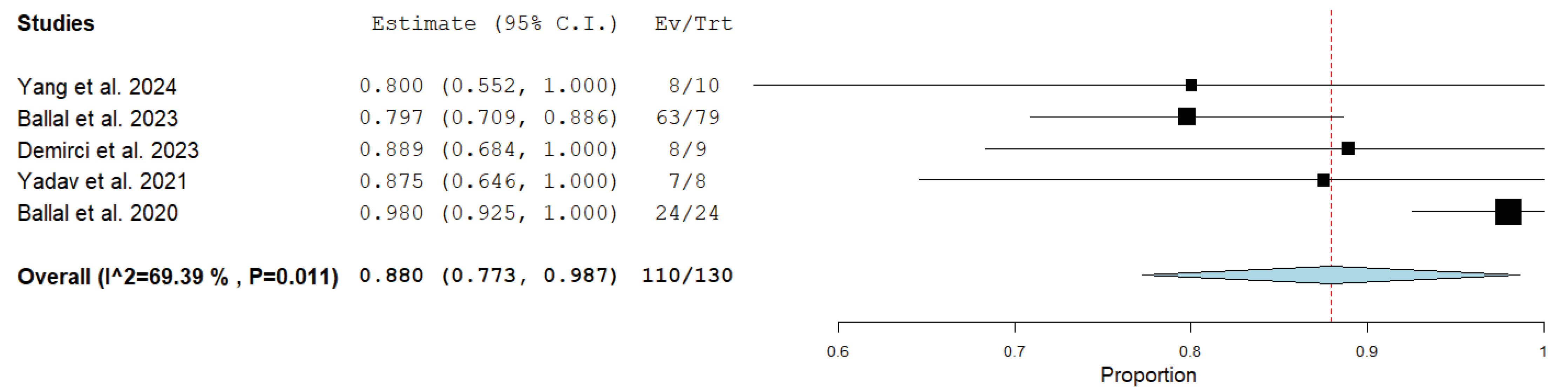 Medicina 61 01341 g003