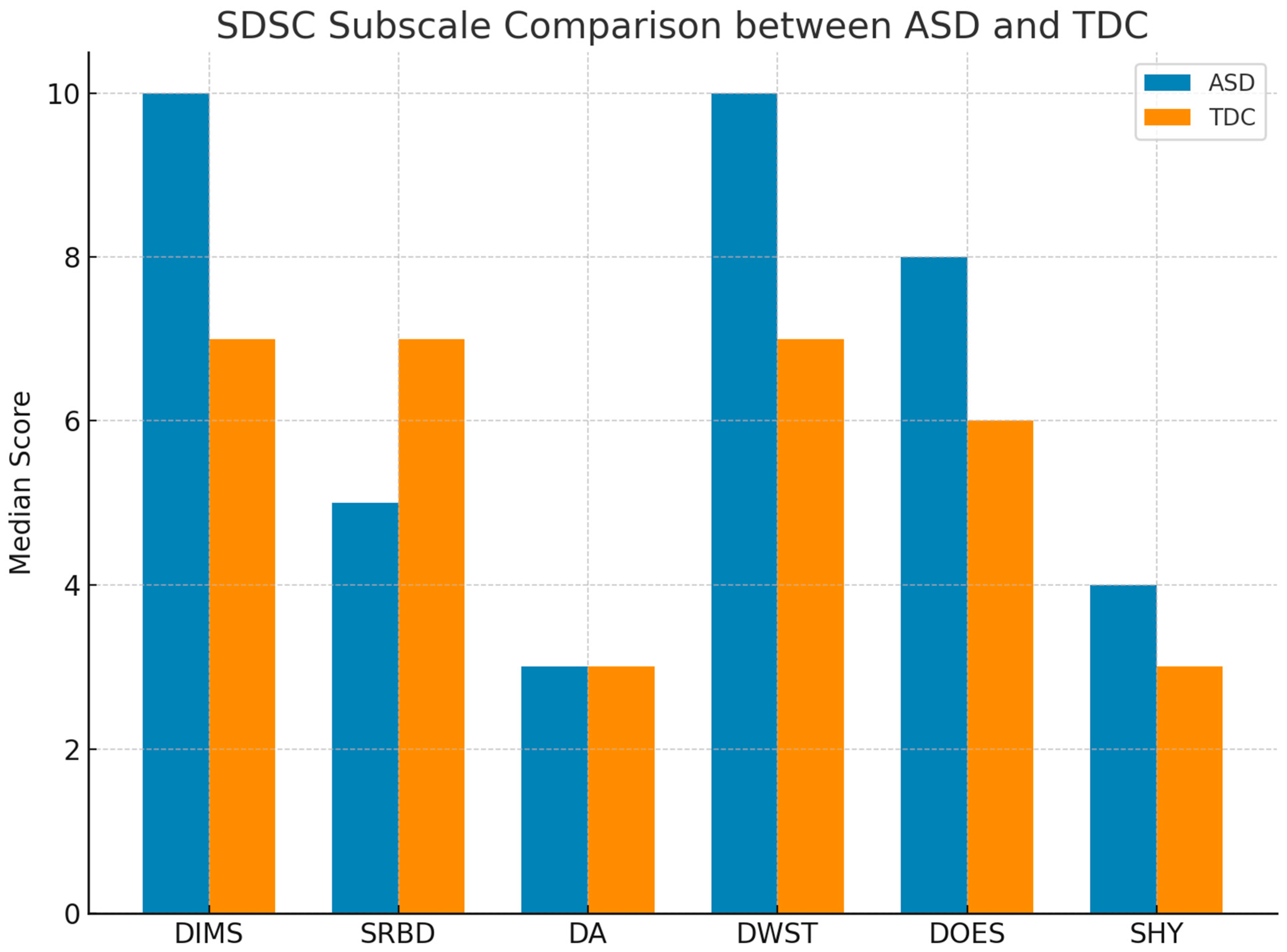 Medicina 61 01346 g002