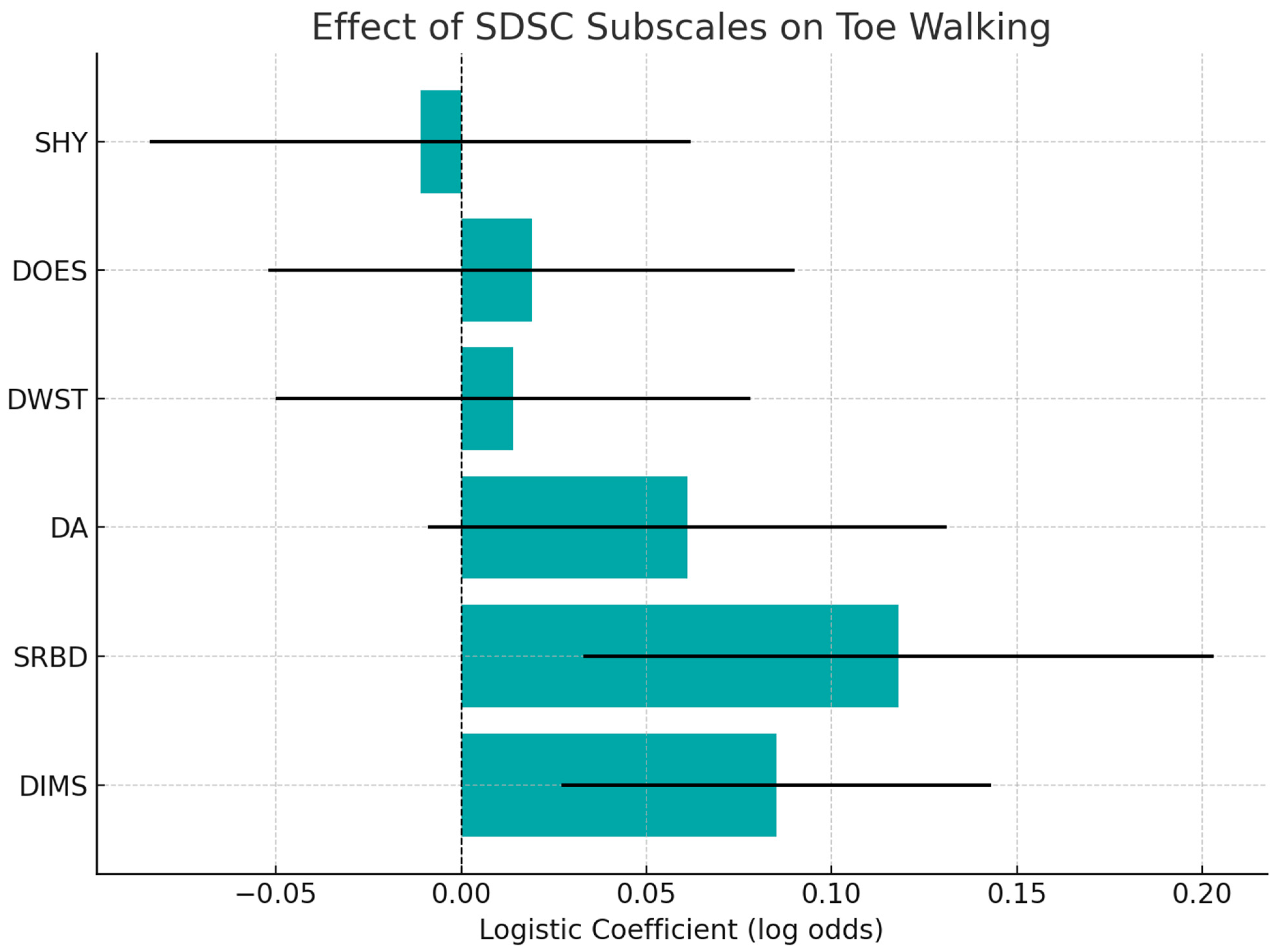 Medicina 61 01346 g003