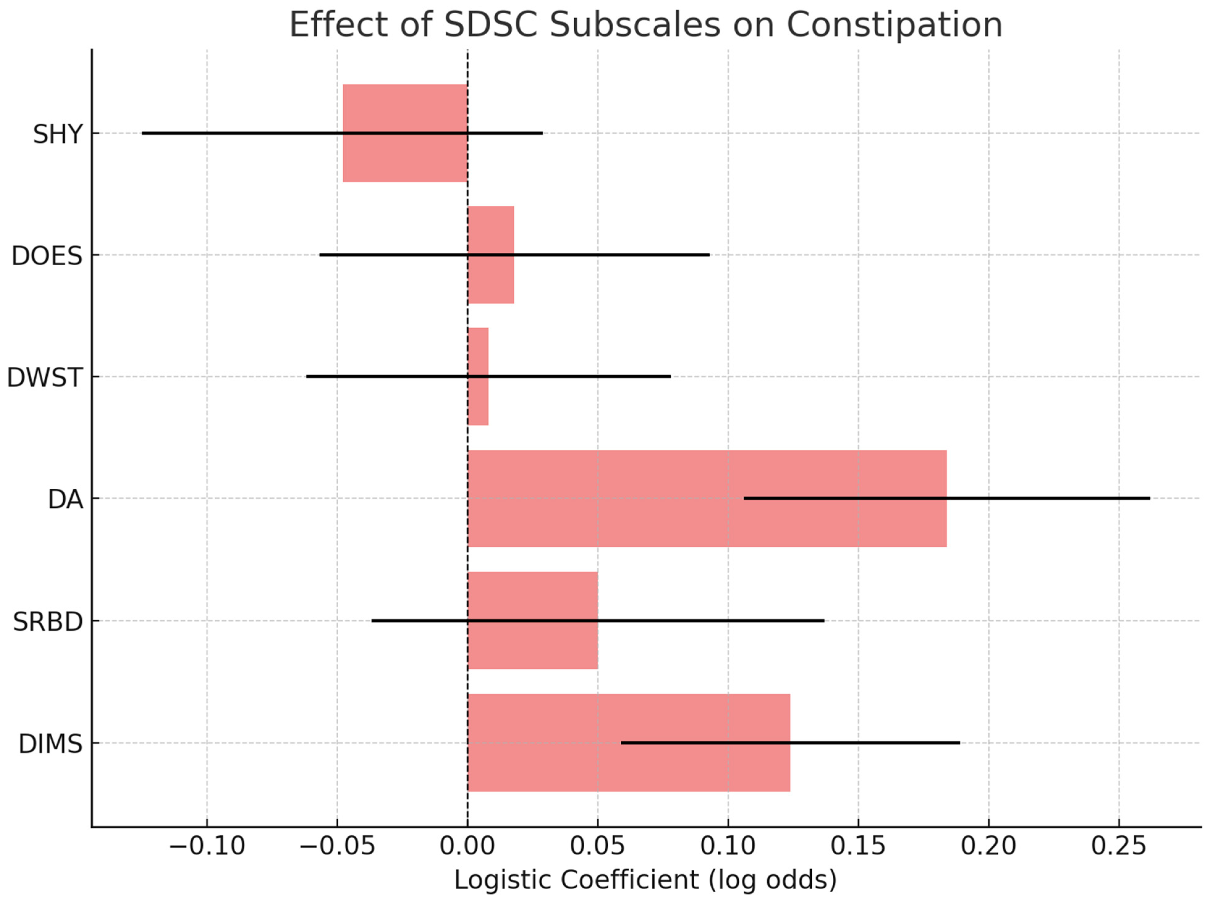 Medicina 61 01346 g004