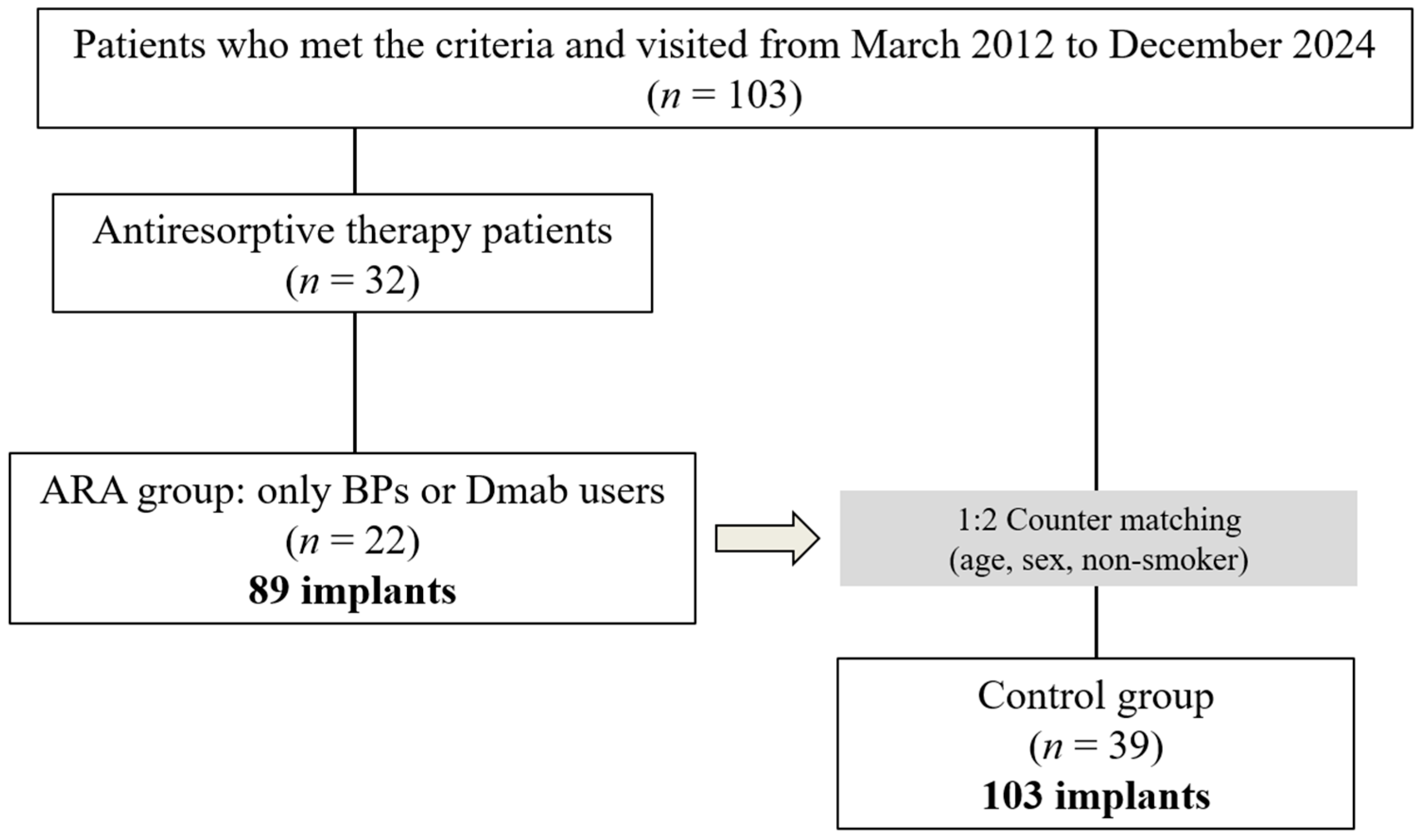 Medicina 61 01348 g001