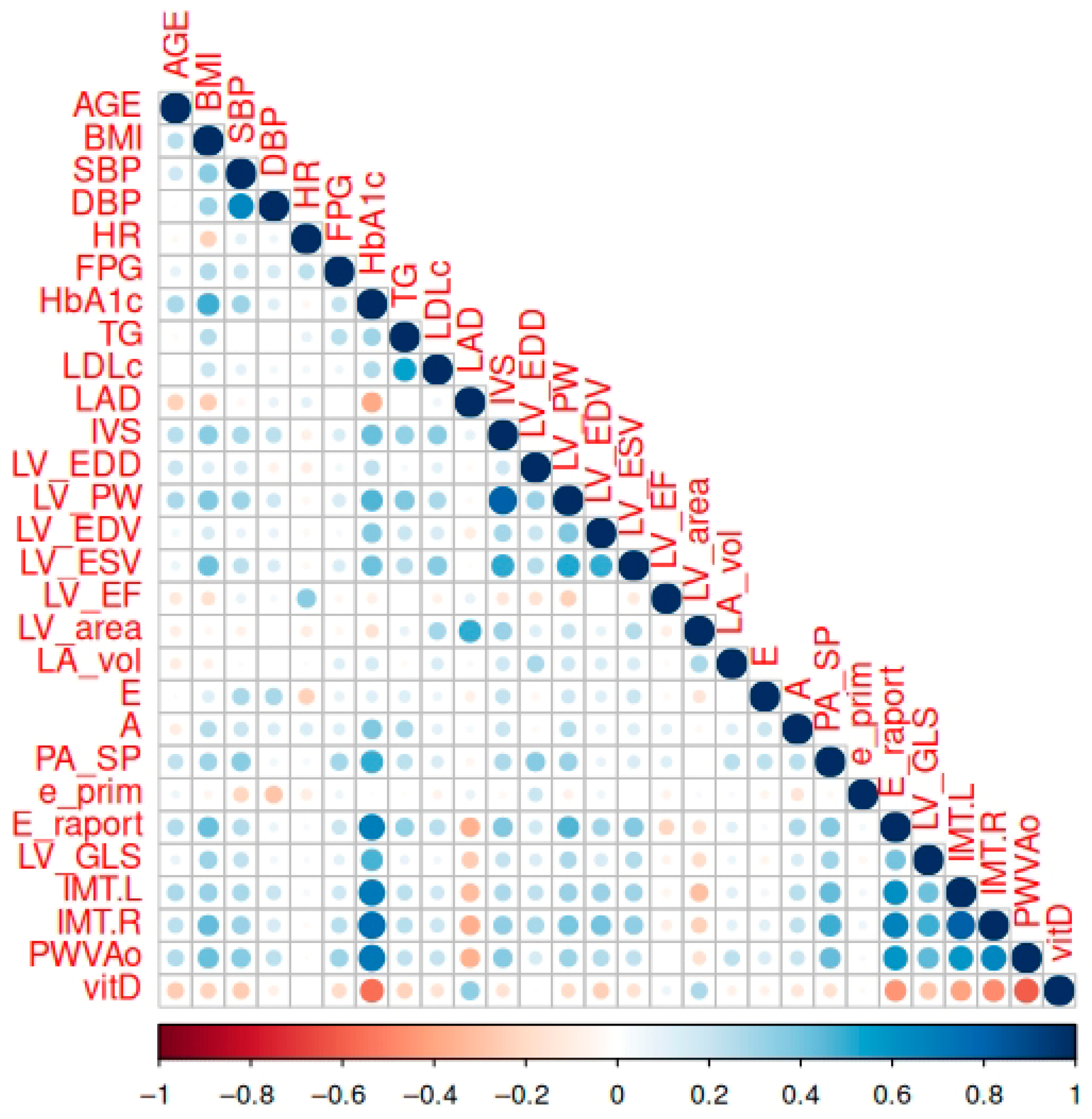 Medicina 61 01349 g002