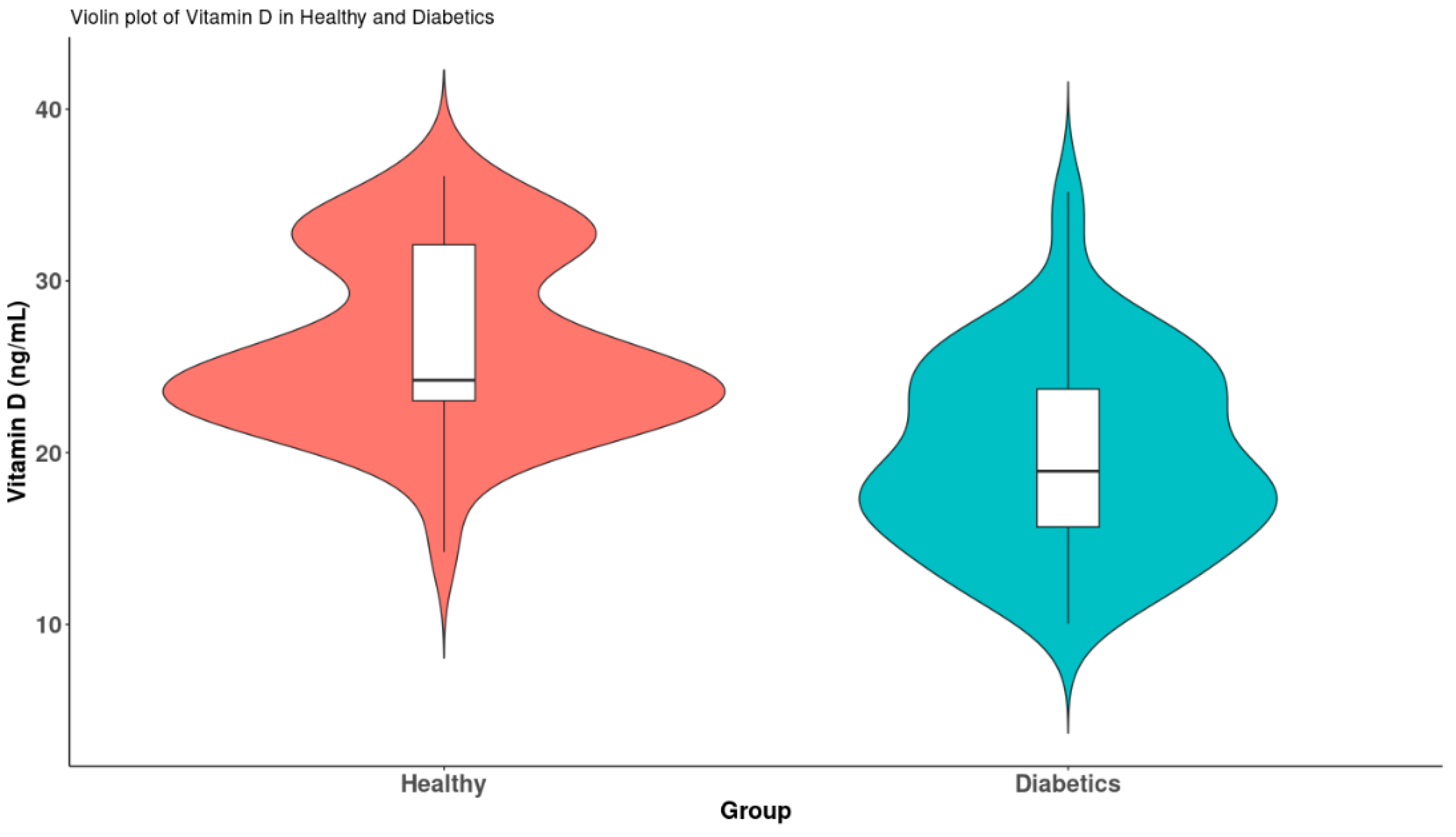 Medicina 61 01349 g003