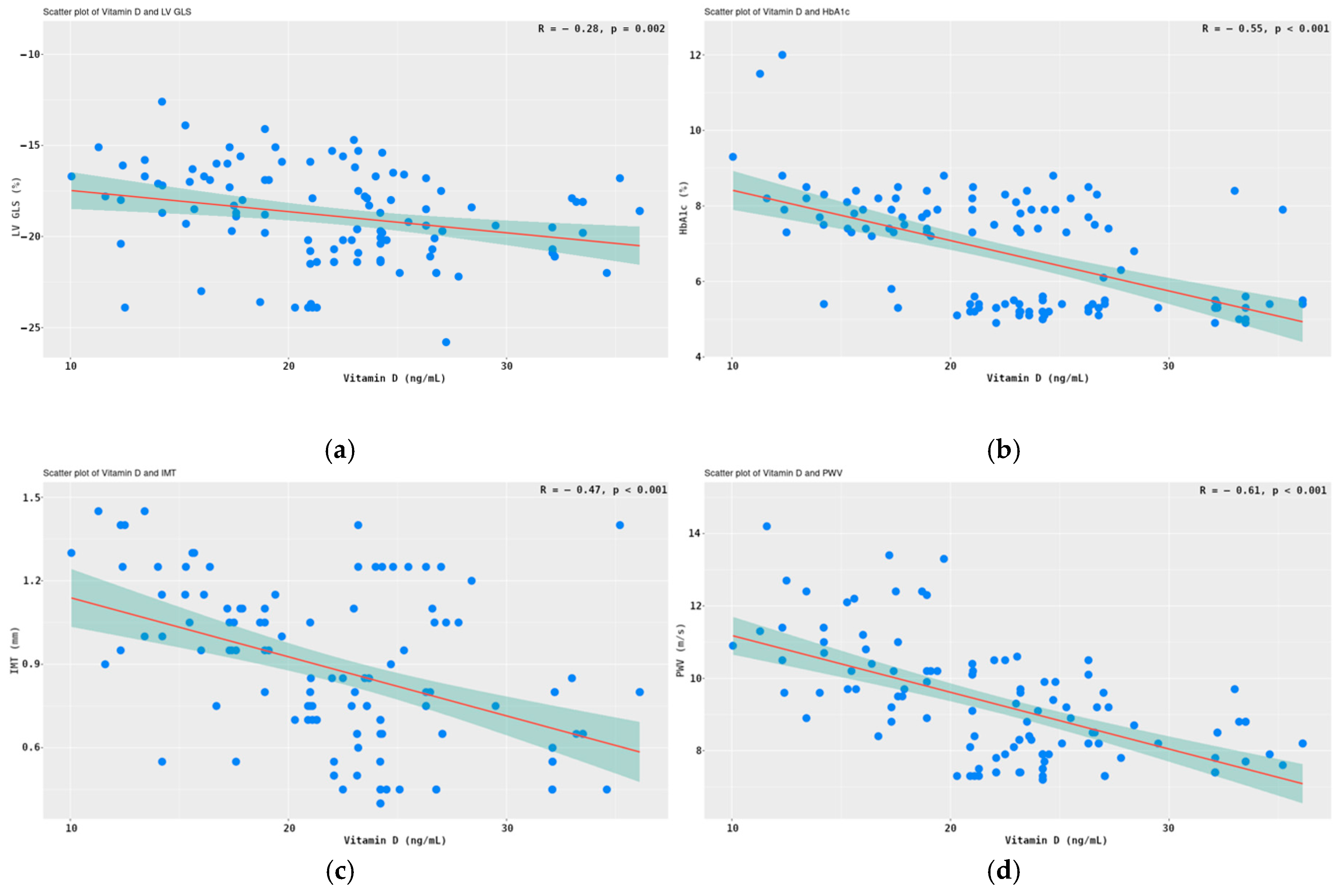 Medicina 61 01349 g004