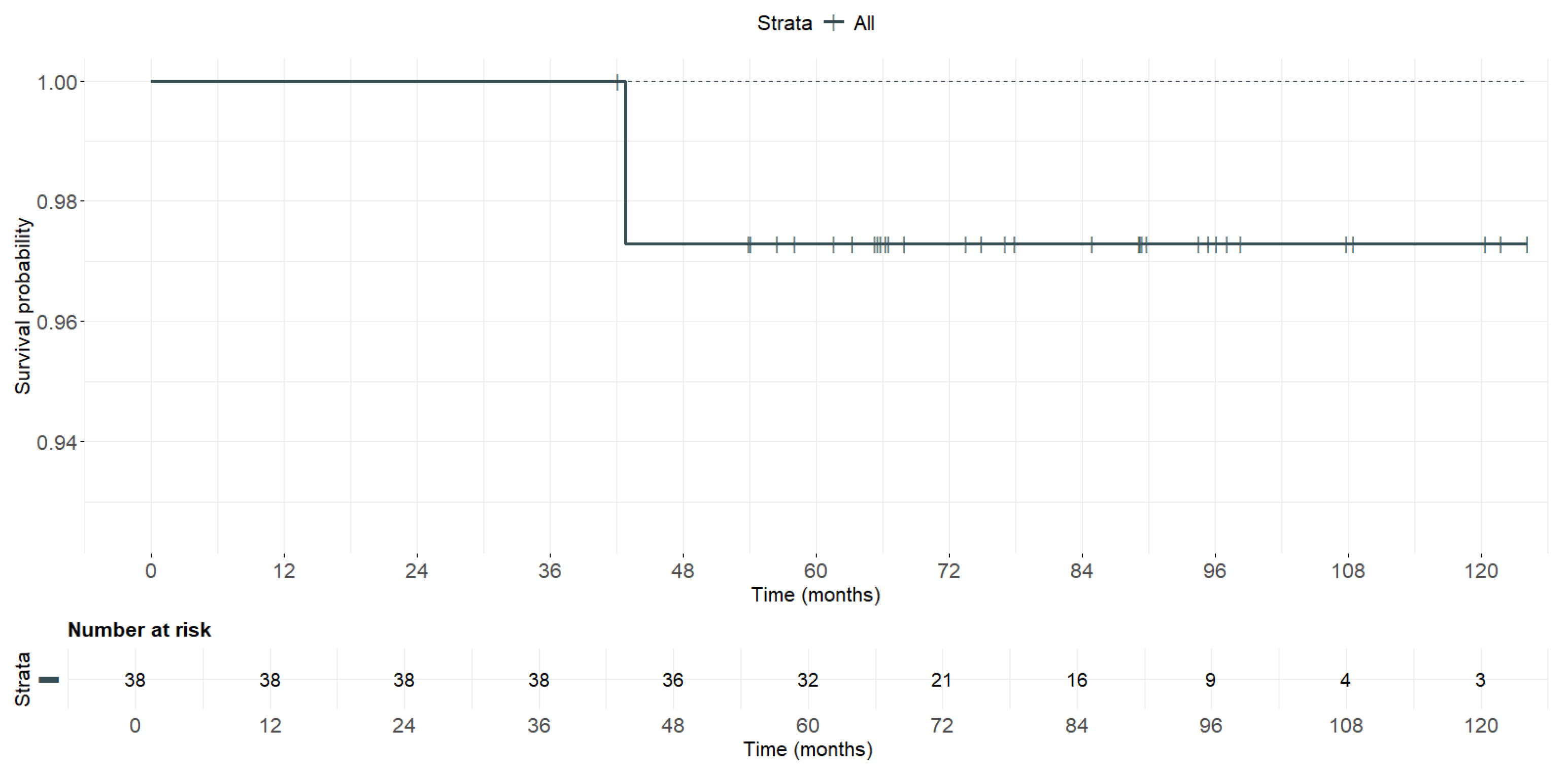 Medicina 61 01350 g003