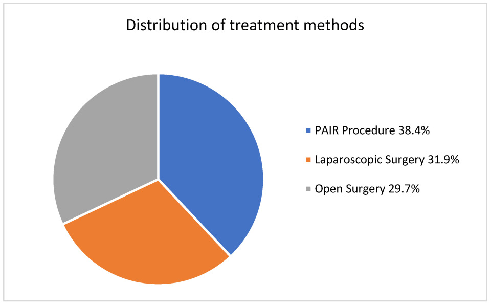 Medicina 61 01351 g001