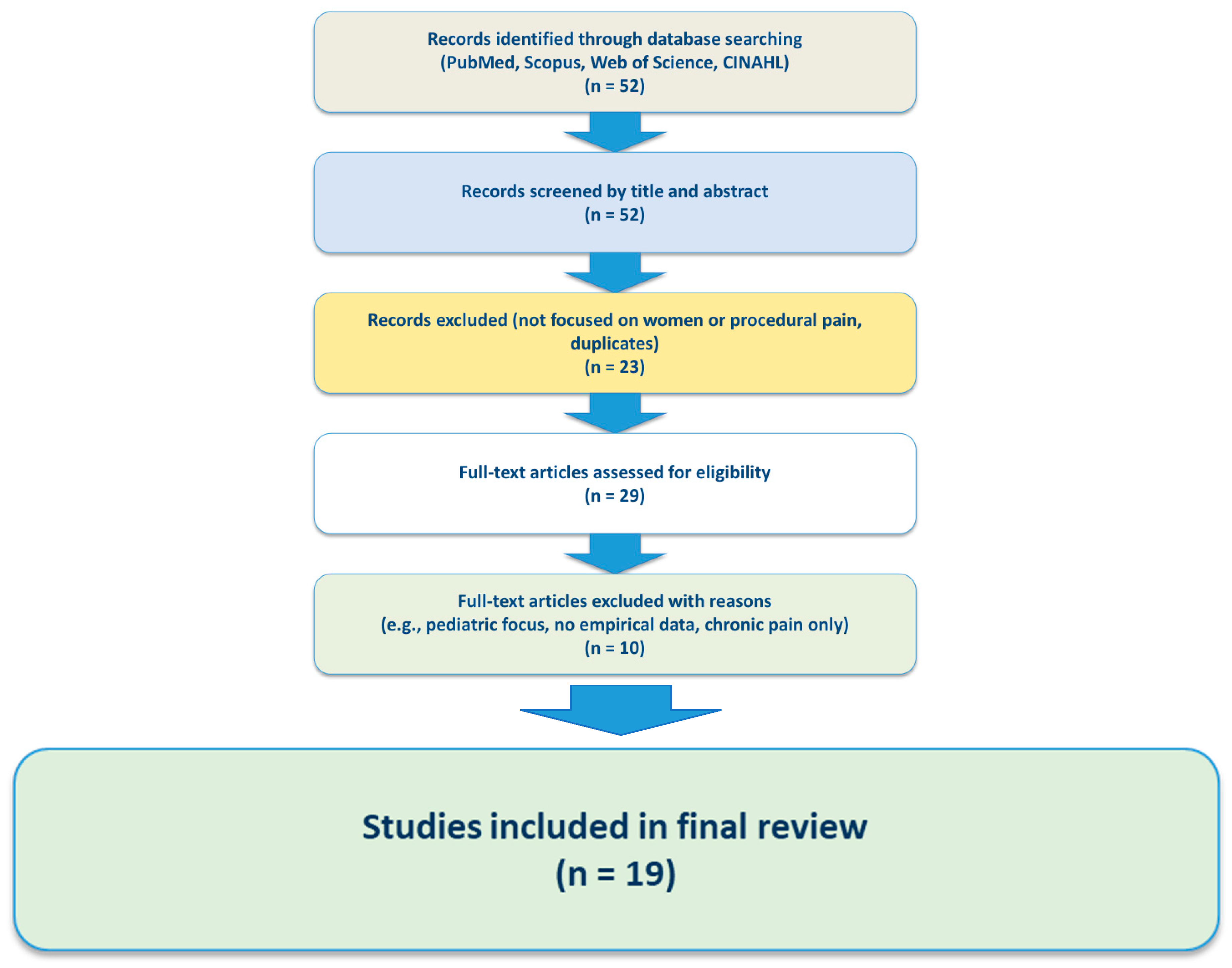 Medicina 61 01352 g001