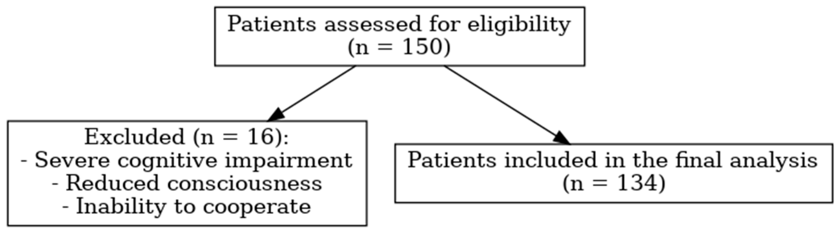 Medicina 61 01354 g001