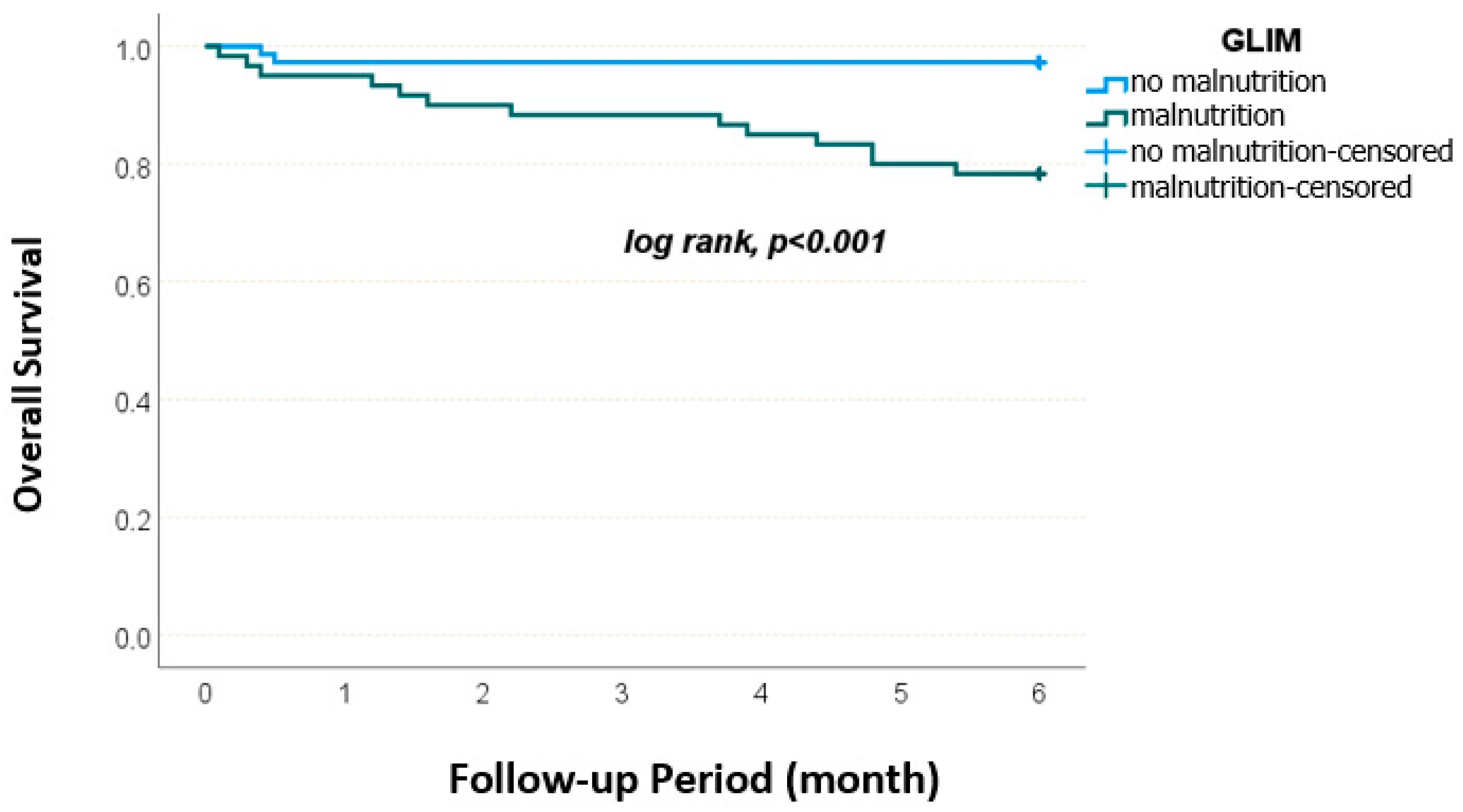 Medicina 61 01354 g002