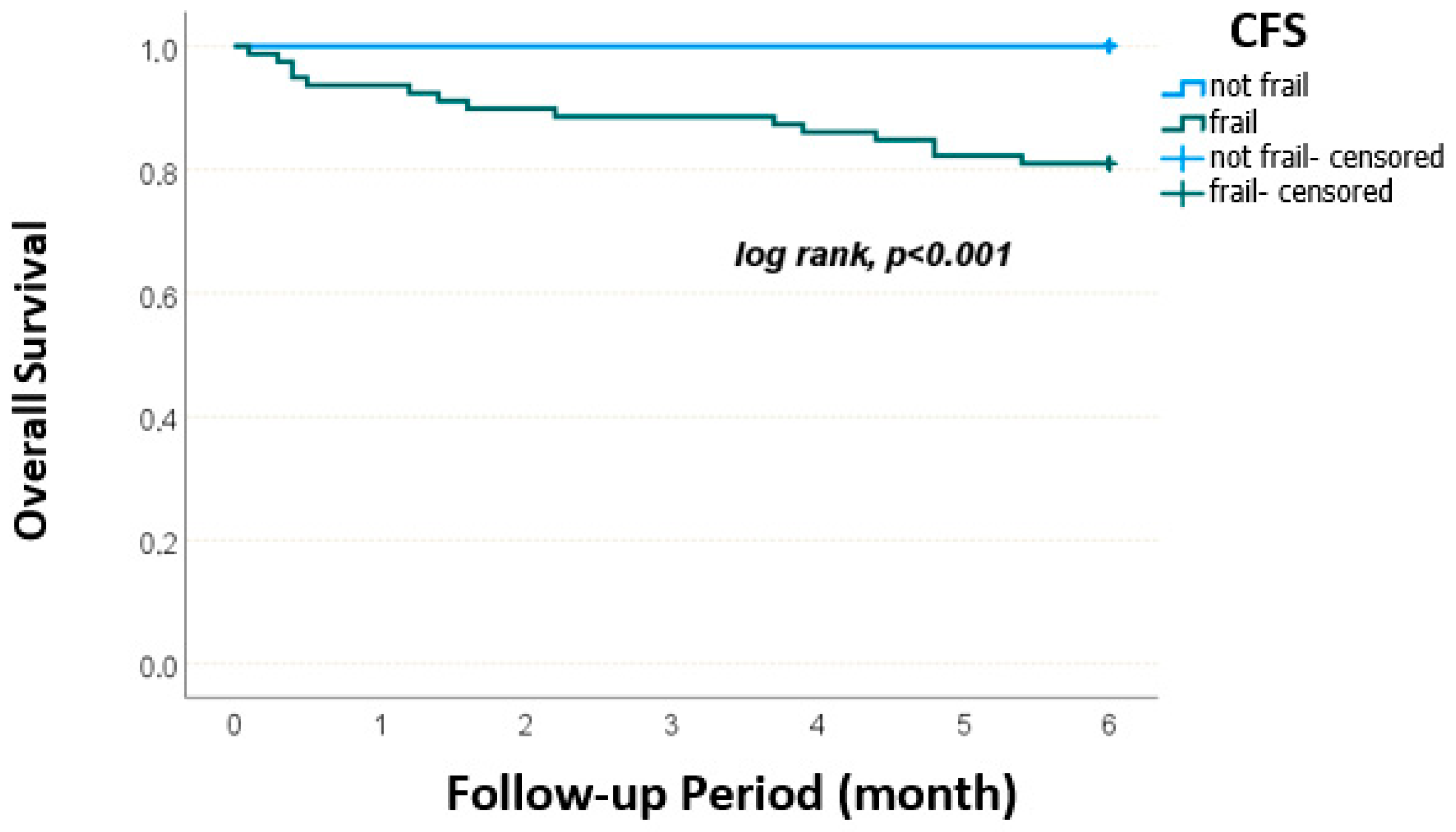 Medicina 61 01354 g003