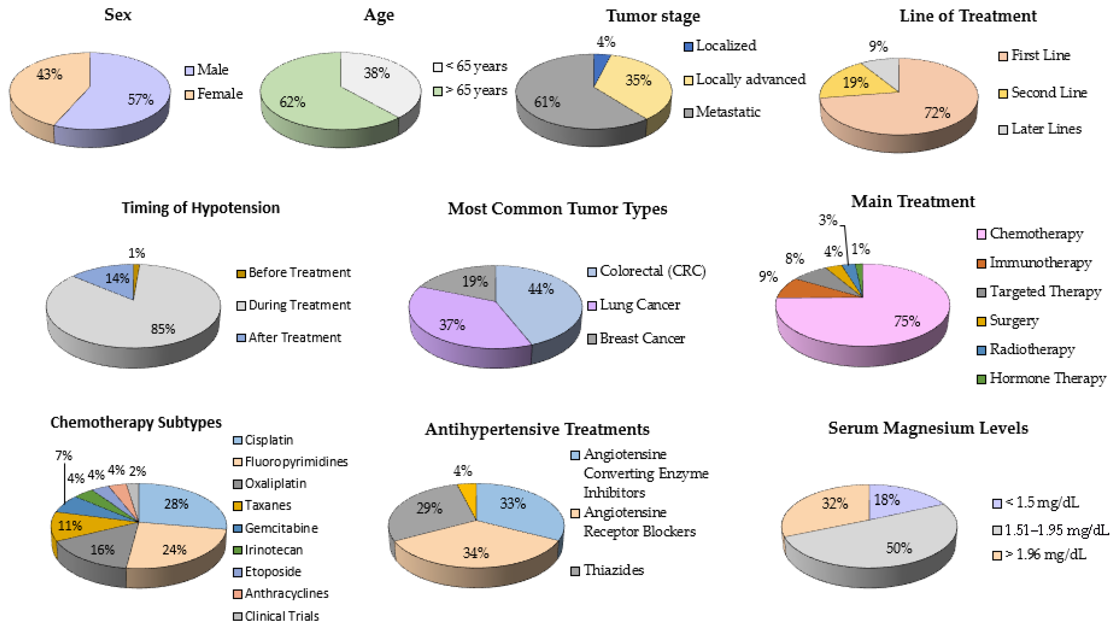 Medicina 61 01357 g001
