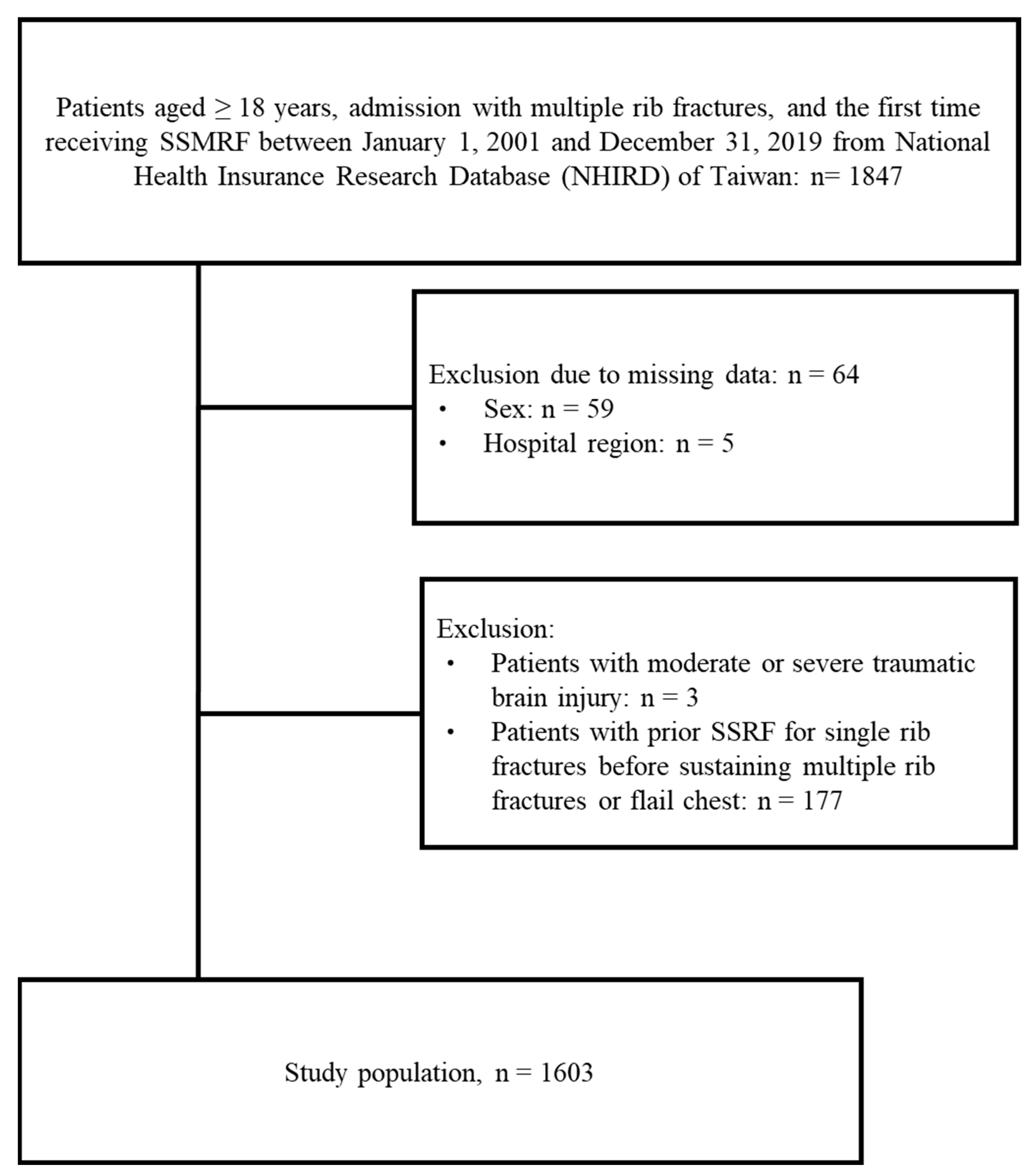Medicina 61 01358 g001