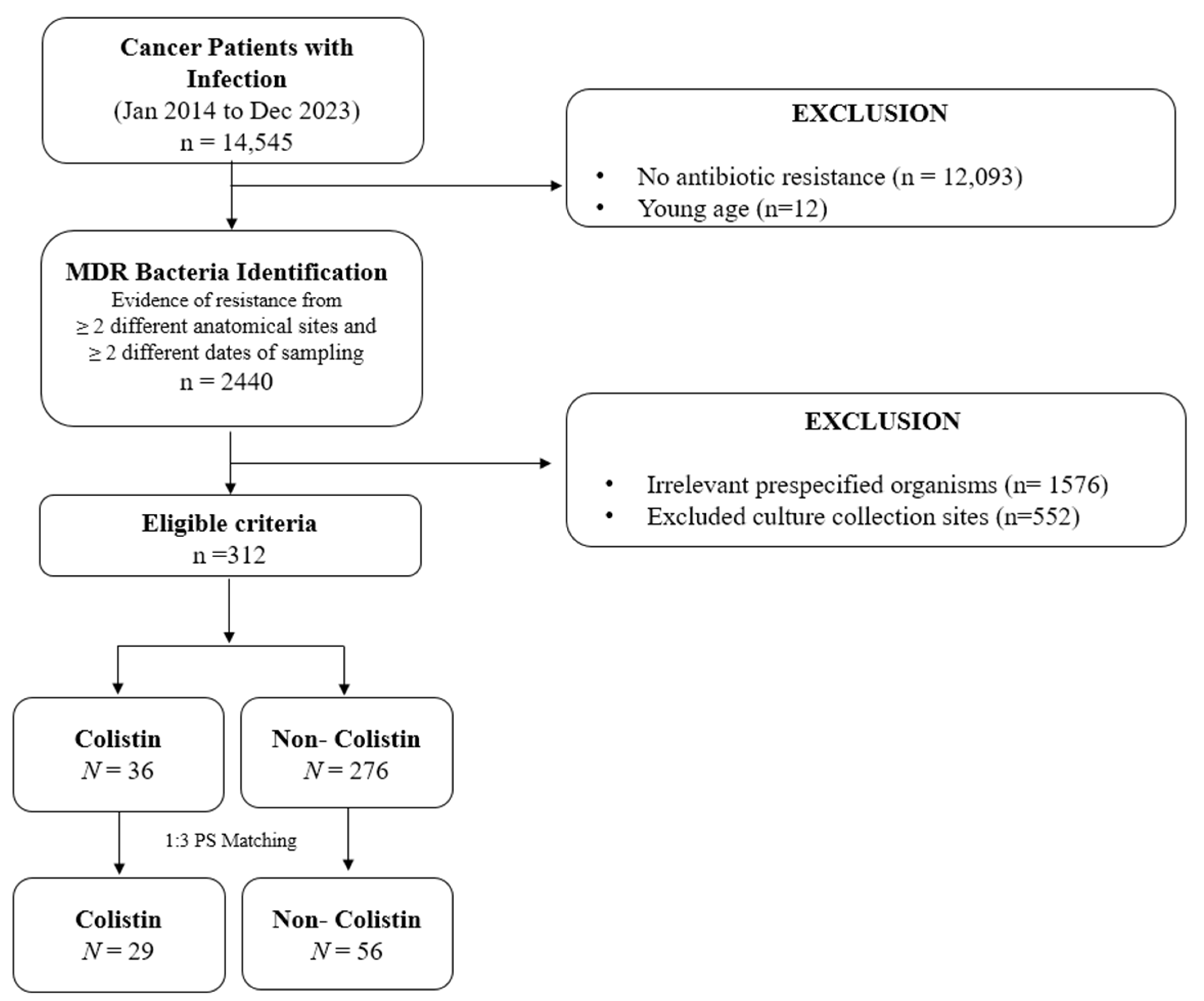 Medicina 61 01361 g001