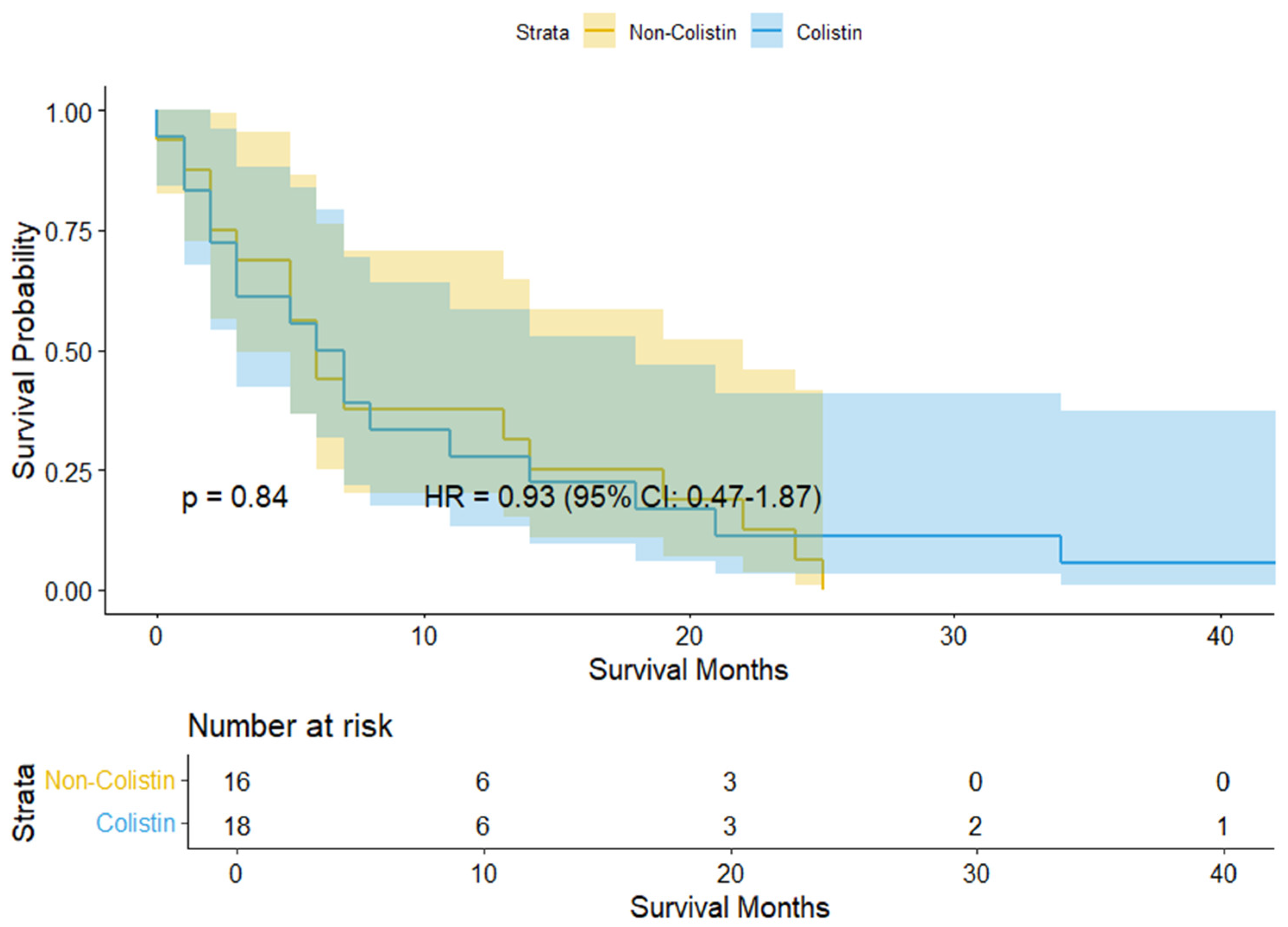 Medicina 61 01361 g002