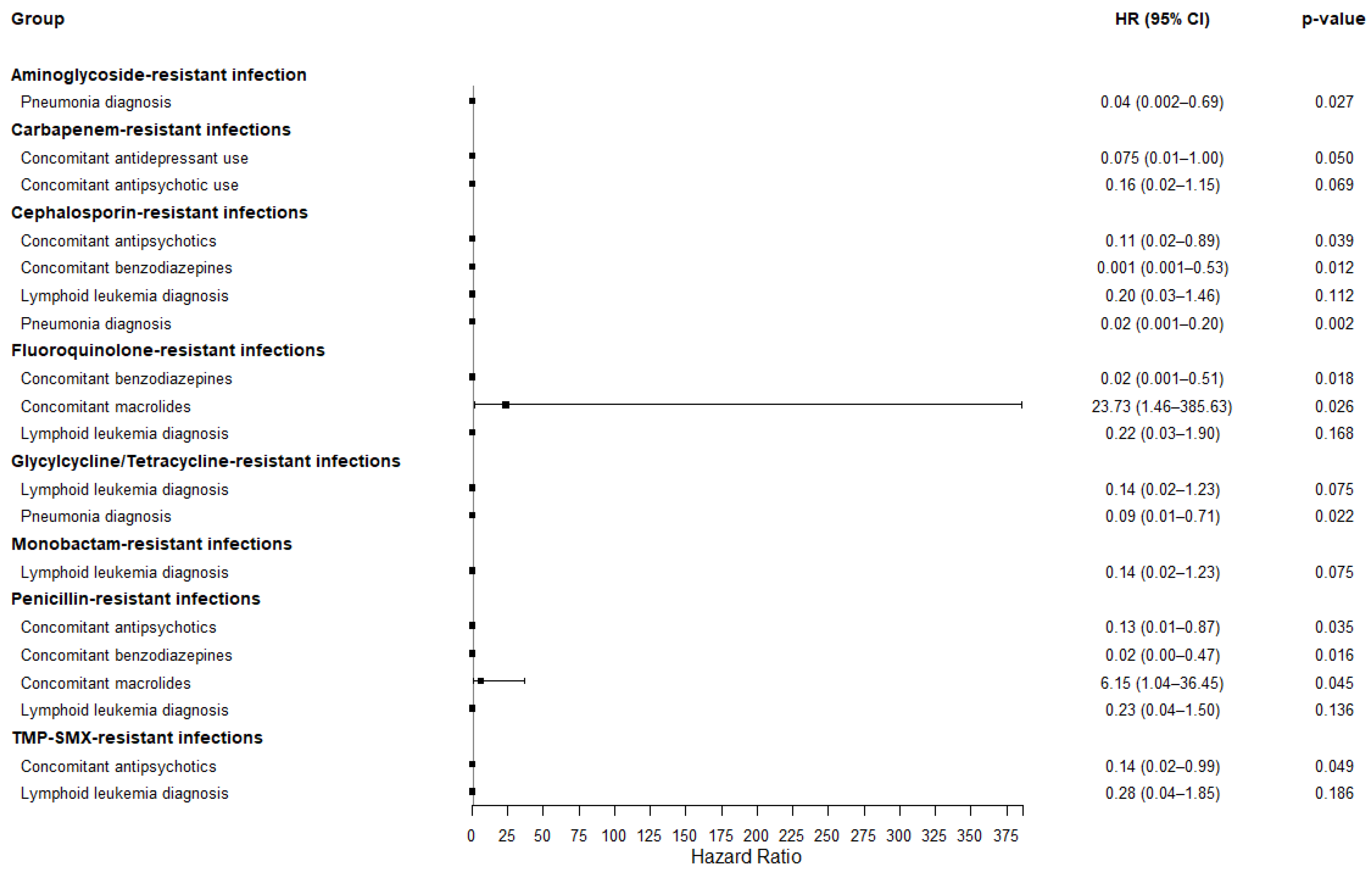 Medicina 61 01361 g003