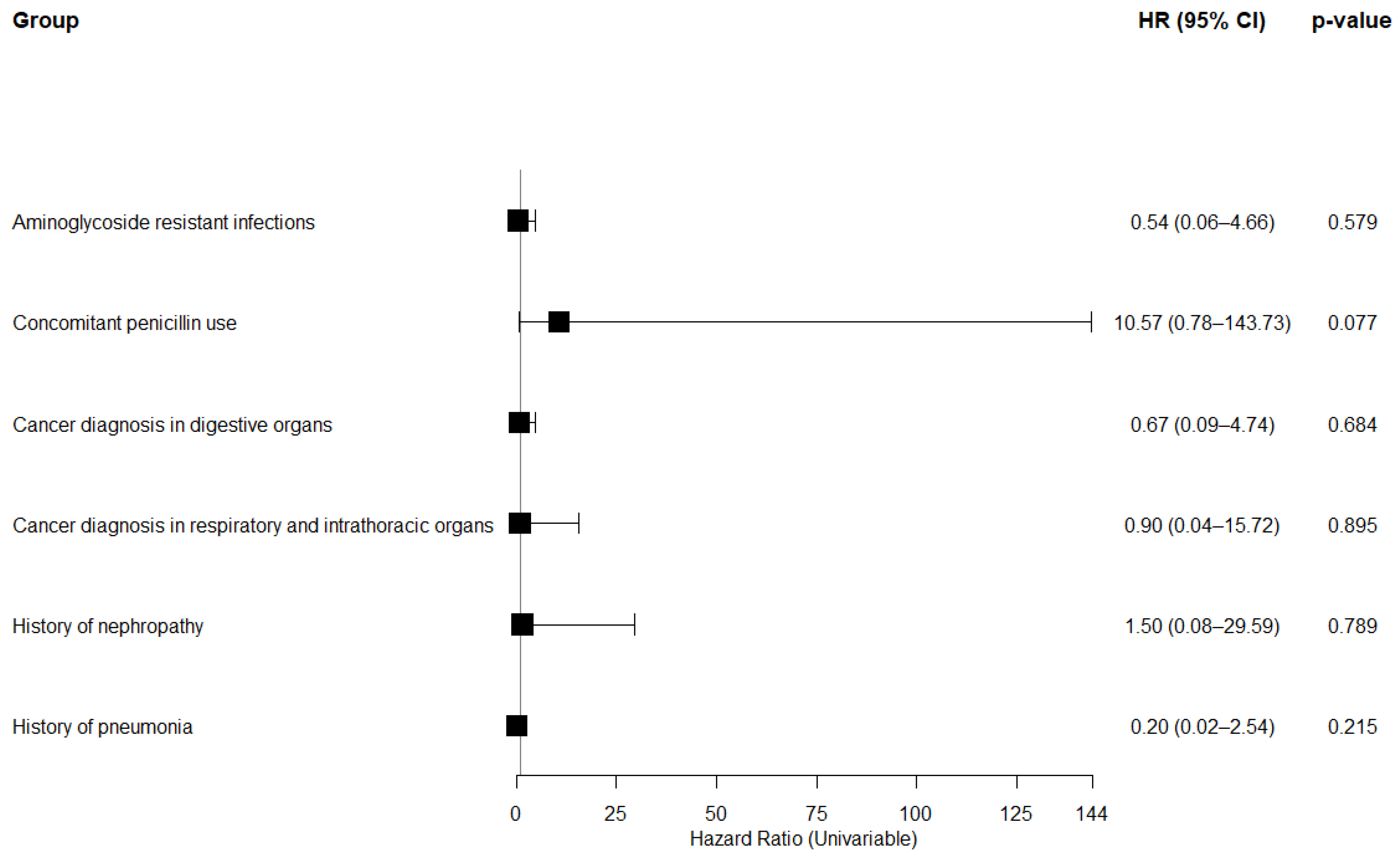 Medicina 61 01361 g004