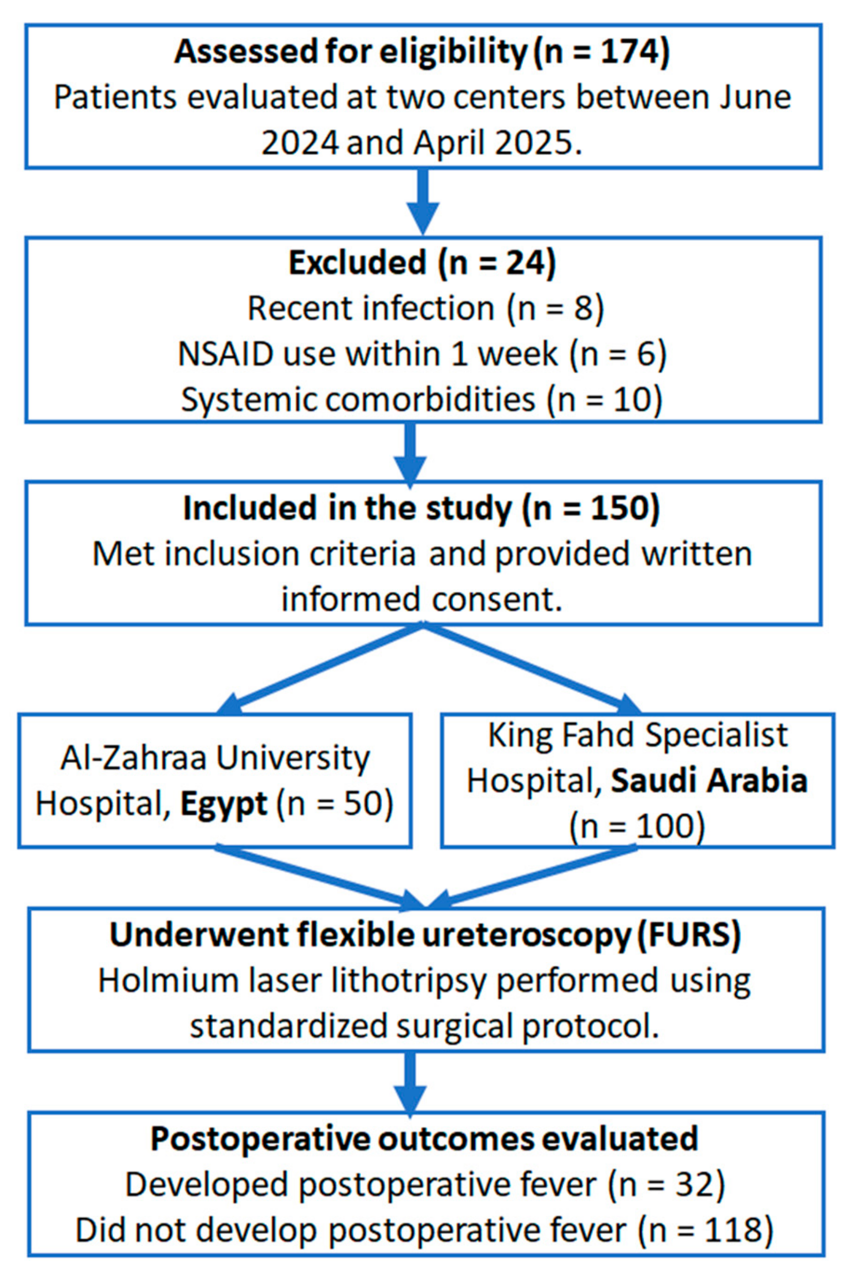 Medicina 61 01366 g001