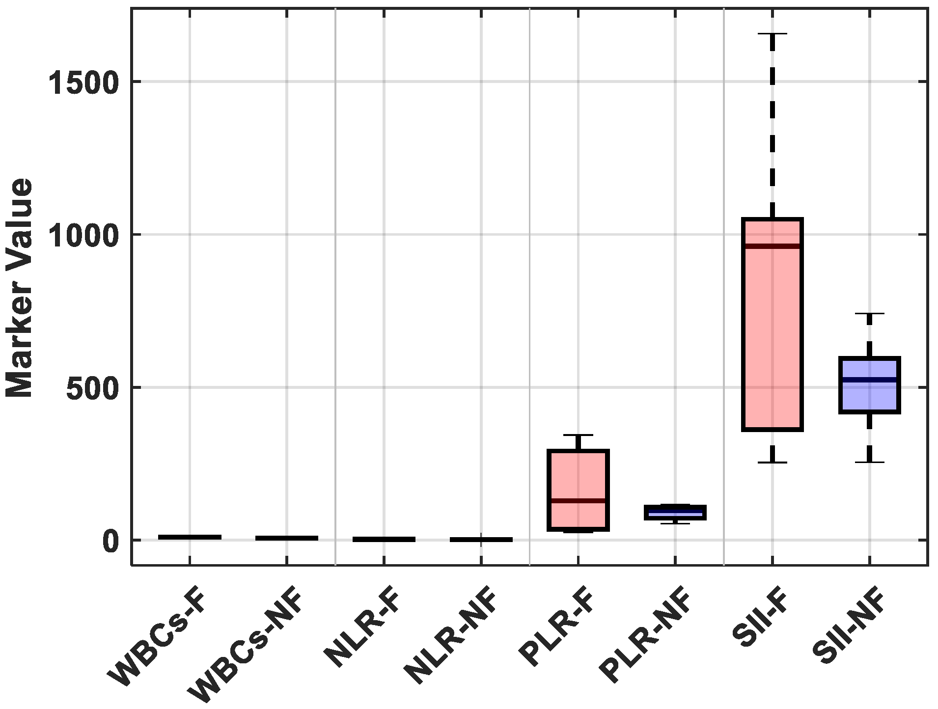 Medicina 61 01366 g004