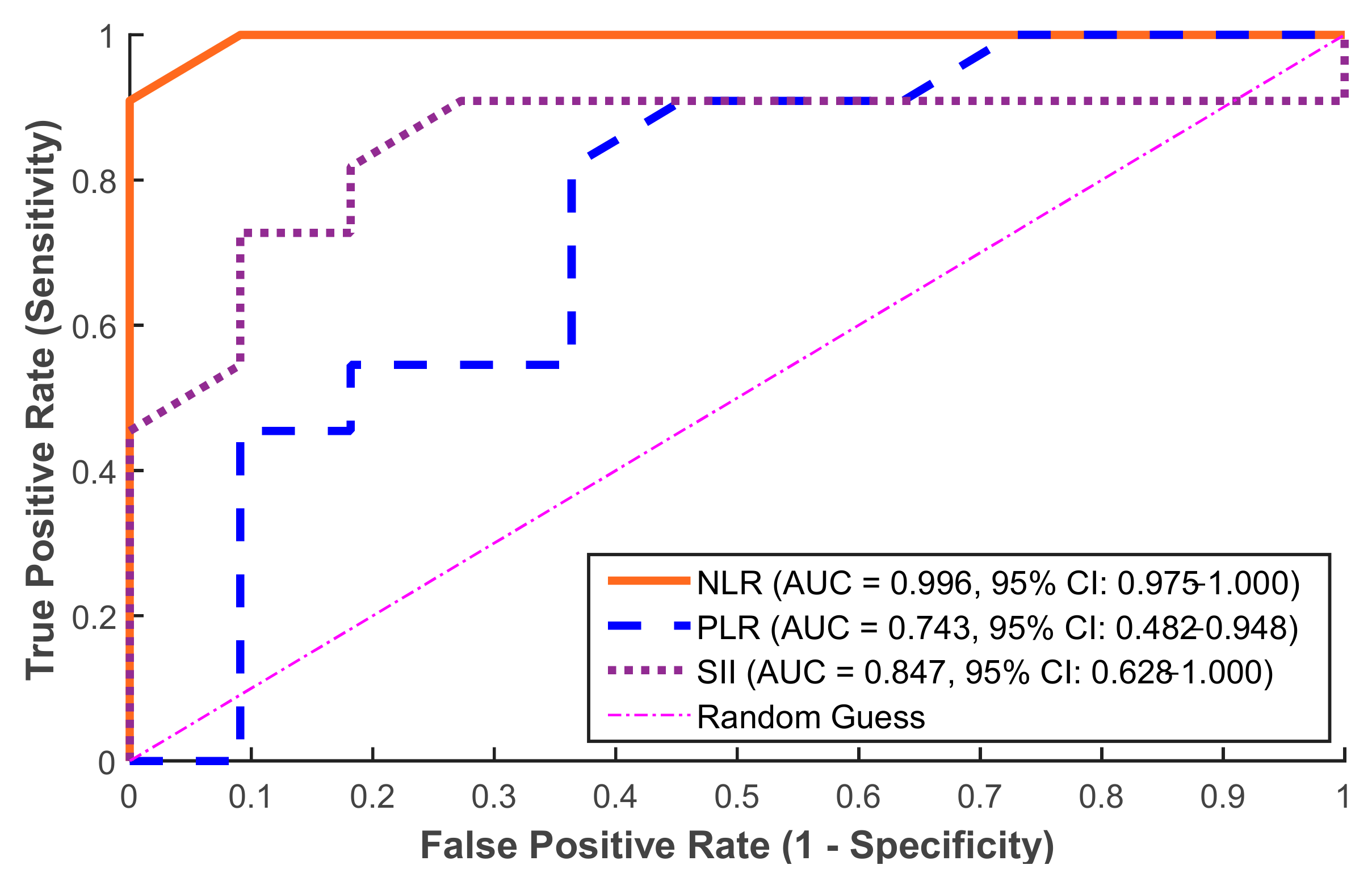 Medicina 61 01366 g005