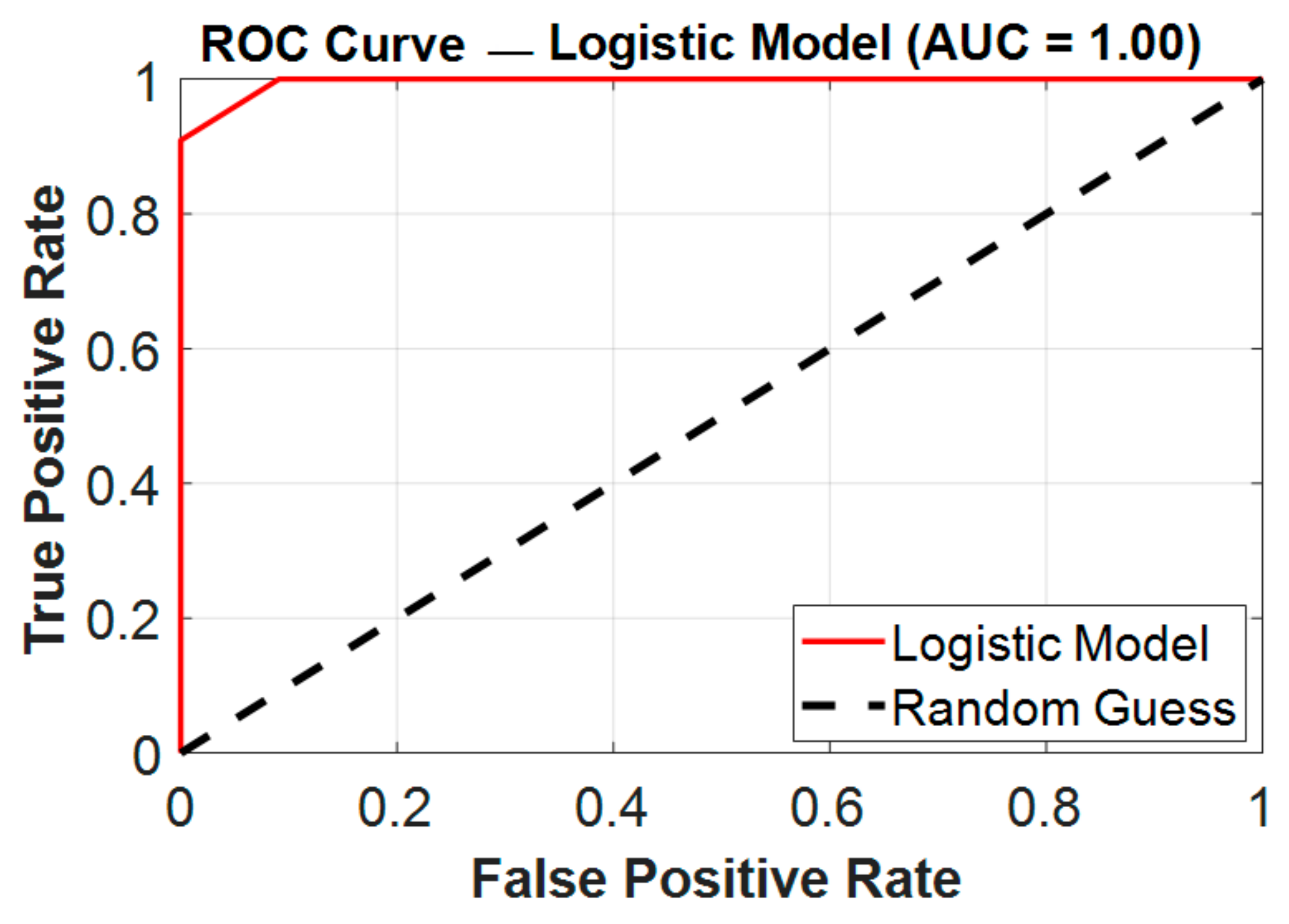 Medicina 61 01366 g006