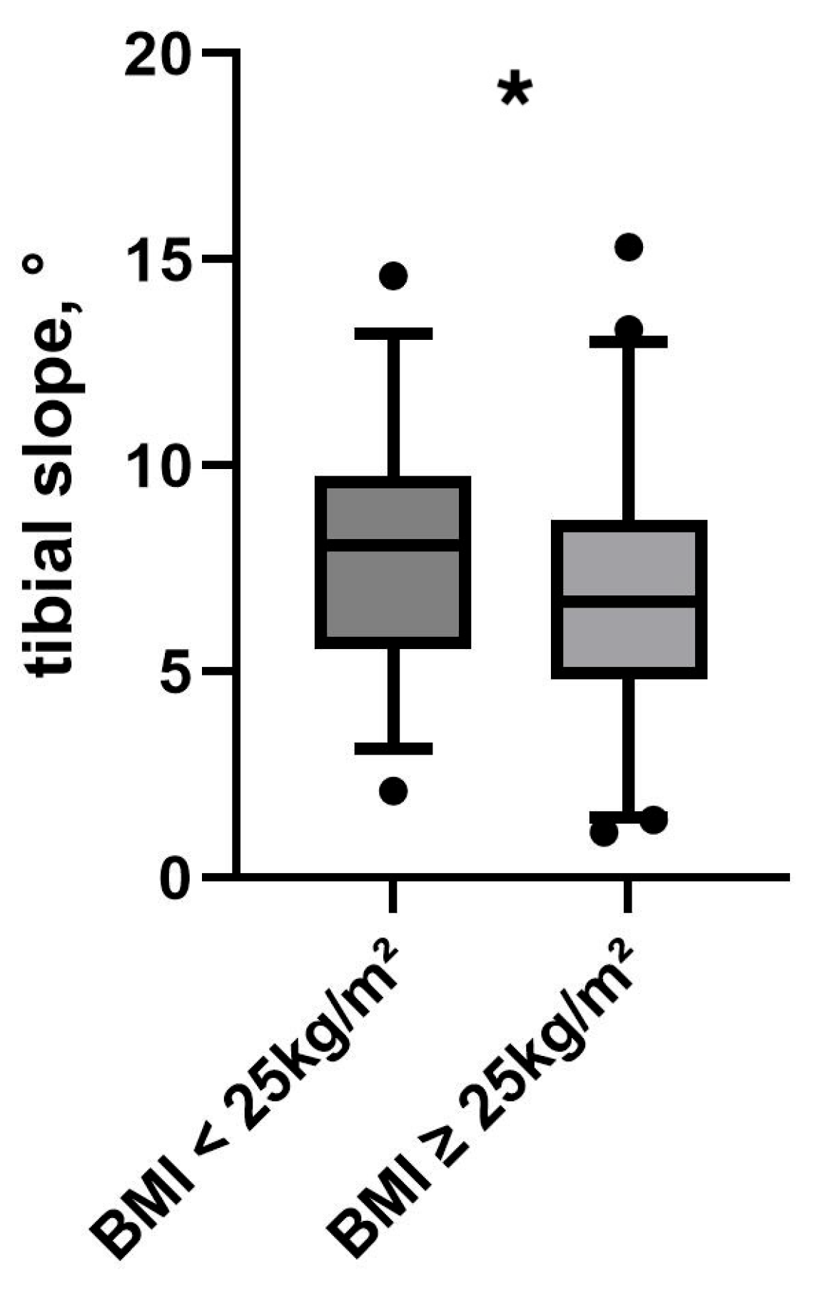 Medicina 61 01368 g002