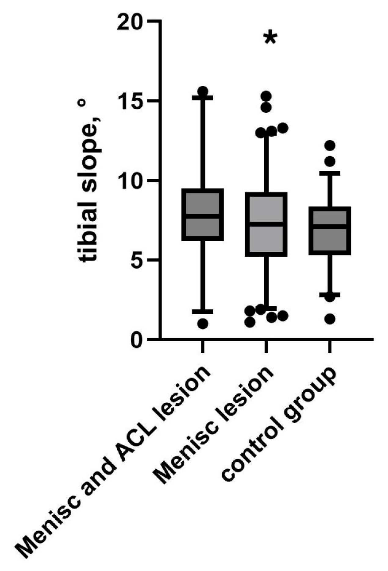 Medicina 61 01368 g003