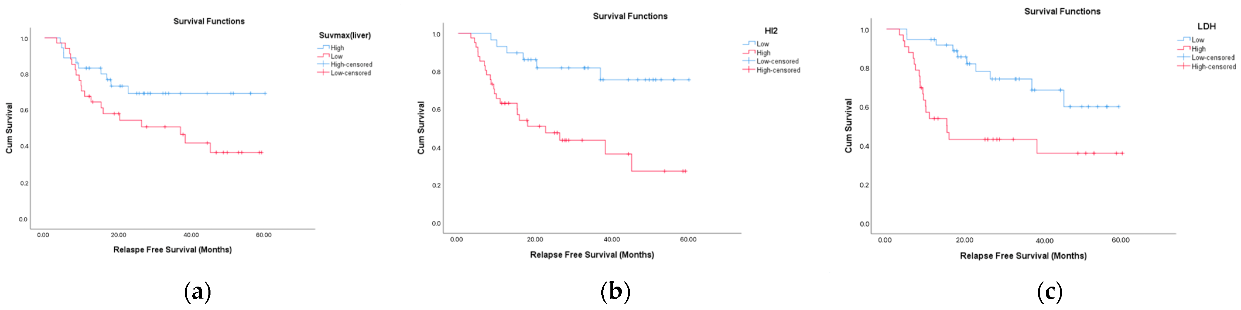 Medicina 61 01370 g002