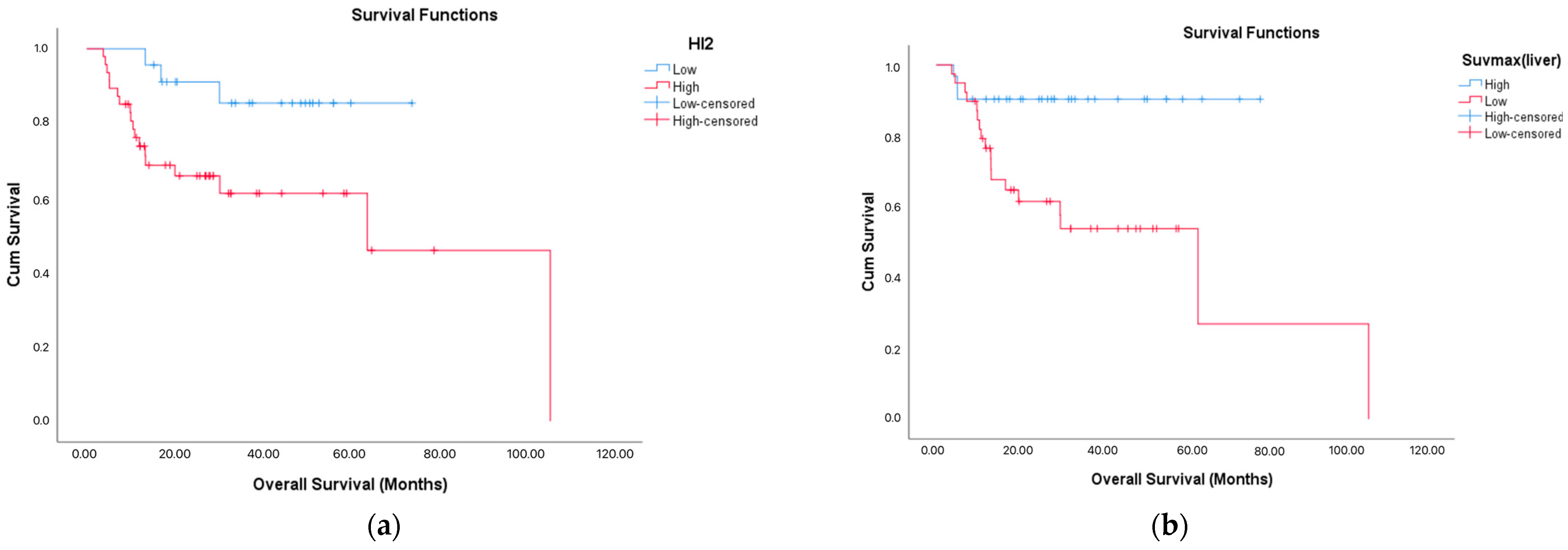 Medicina 61 01370 g003