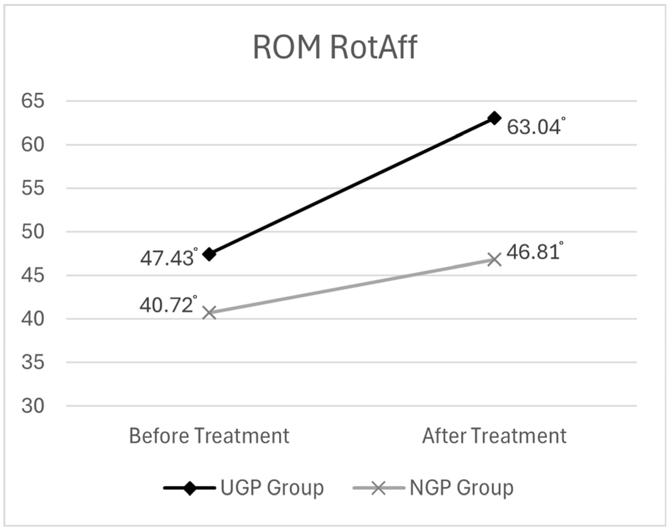 Medicina 61 01371 g006