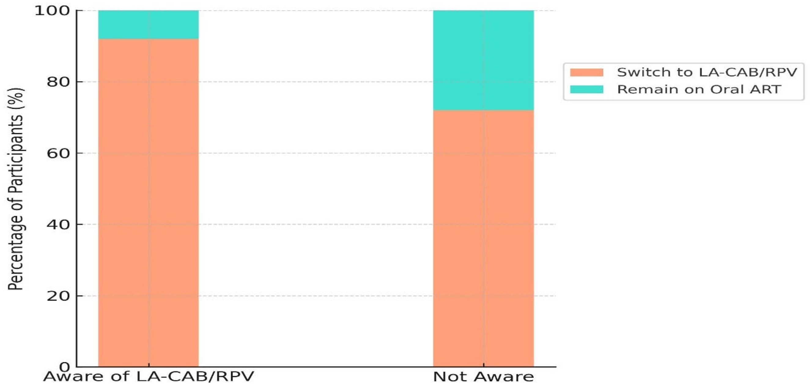 Medicina 61 01373 g003