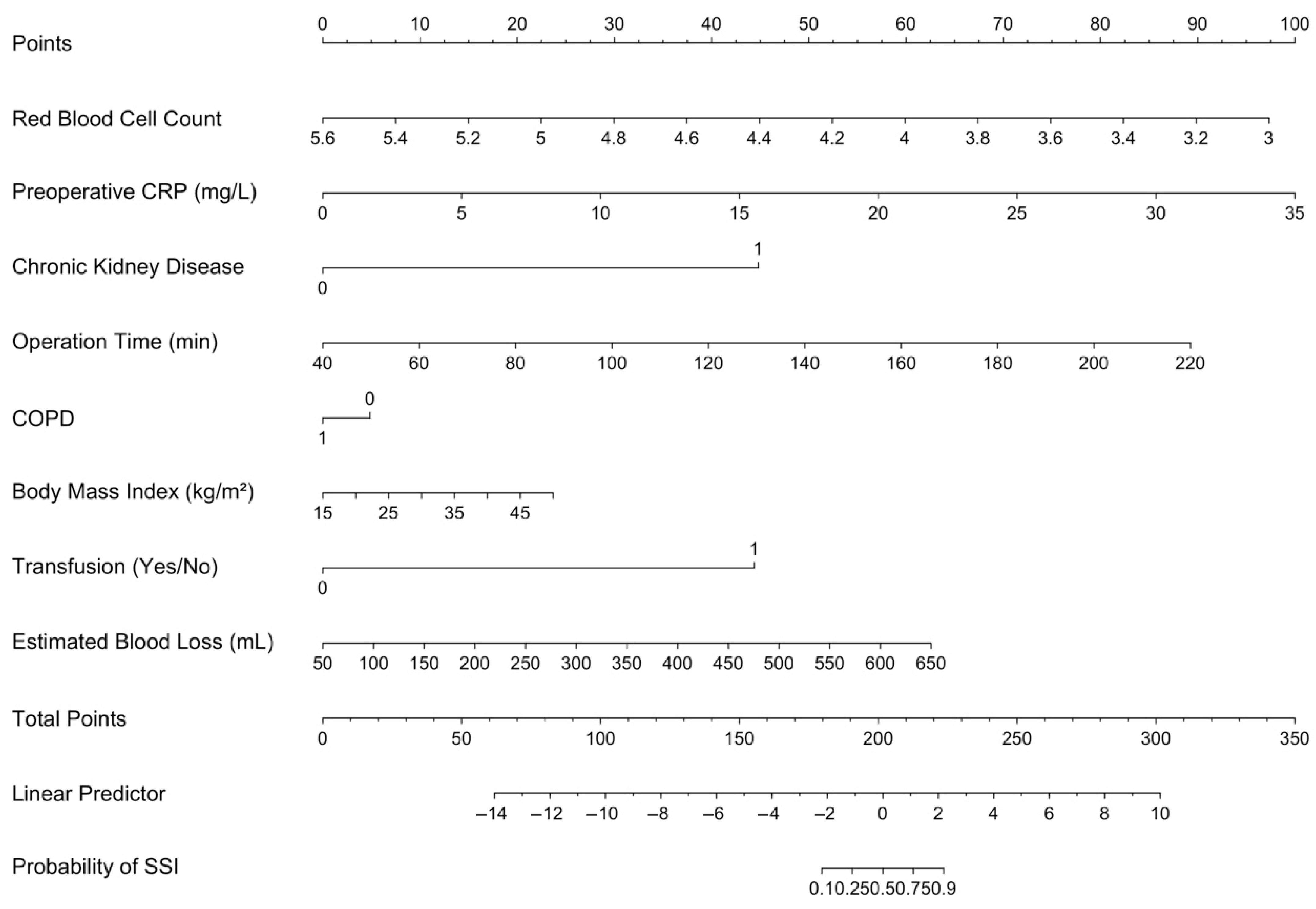Medicina 61 01378 g002