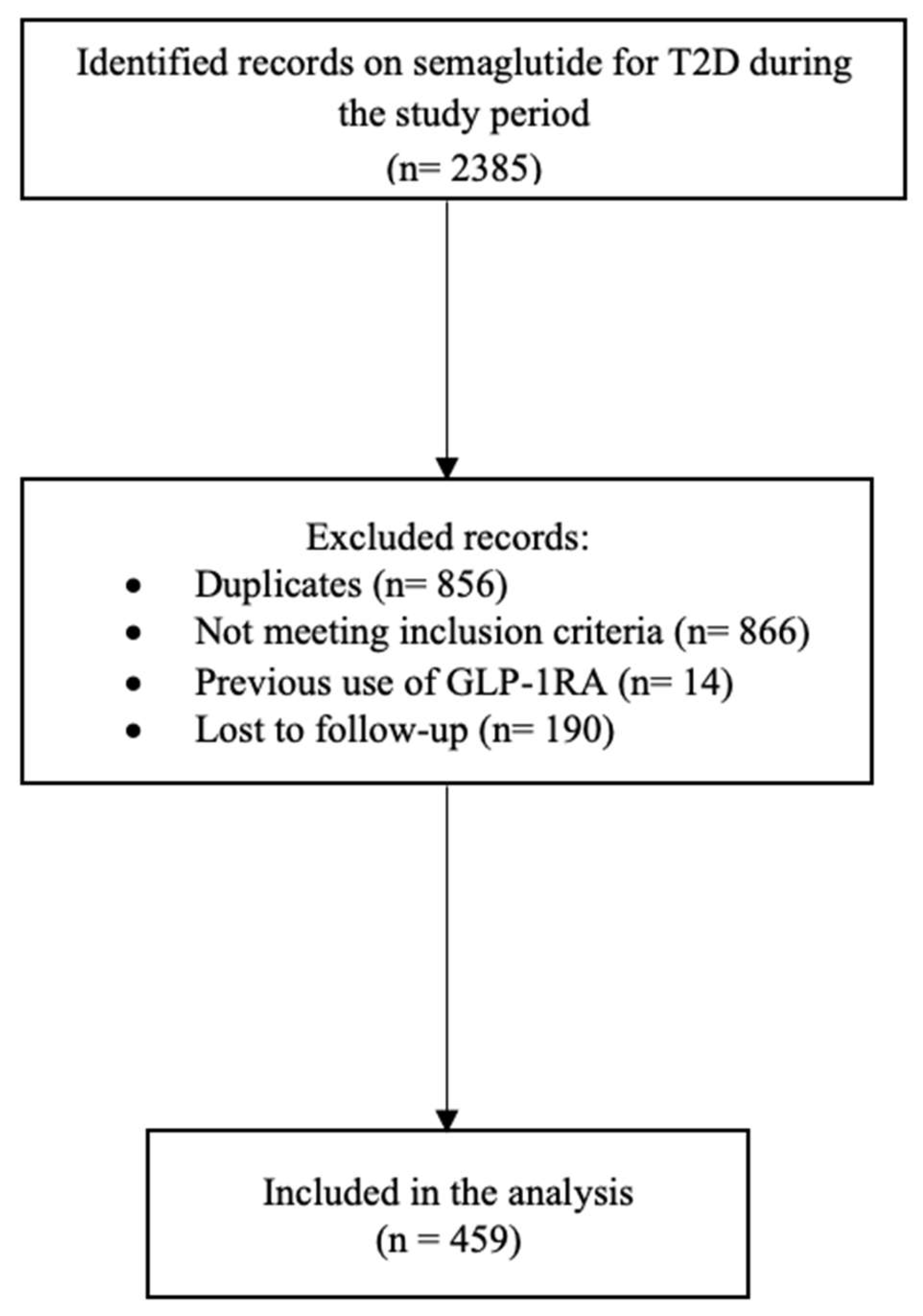 Medicina 61 01393 g001