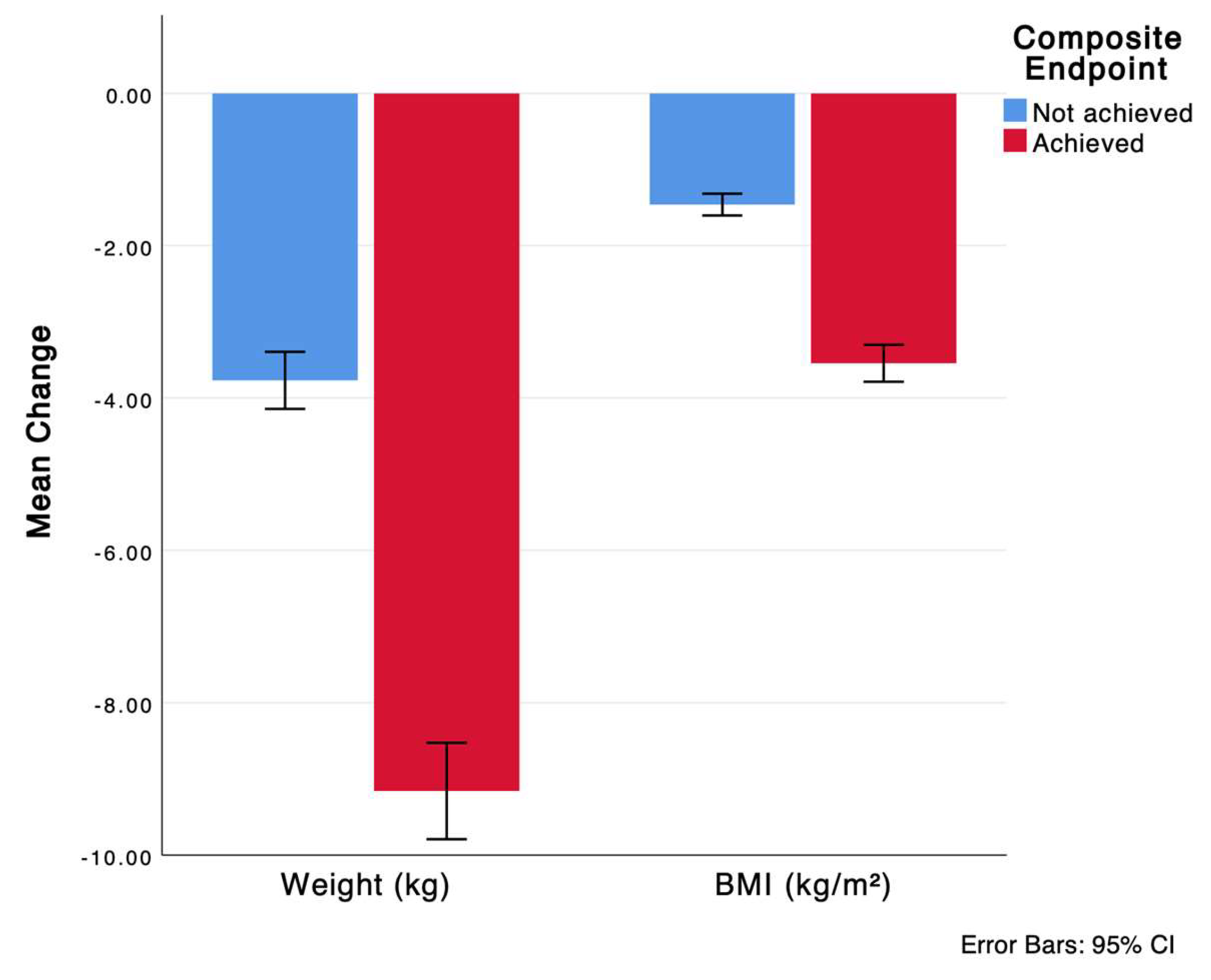 Medicina 61 01393 g002