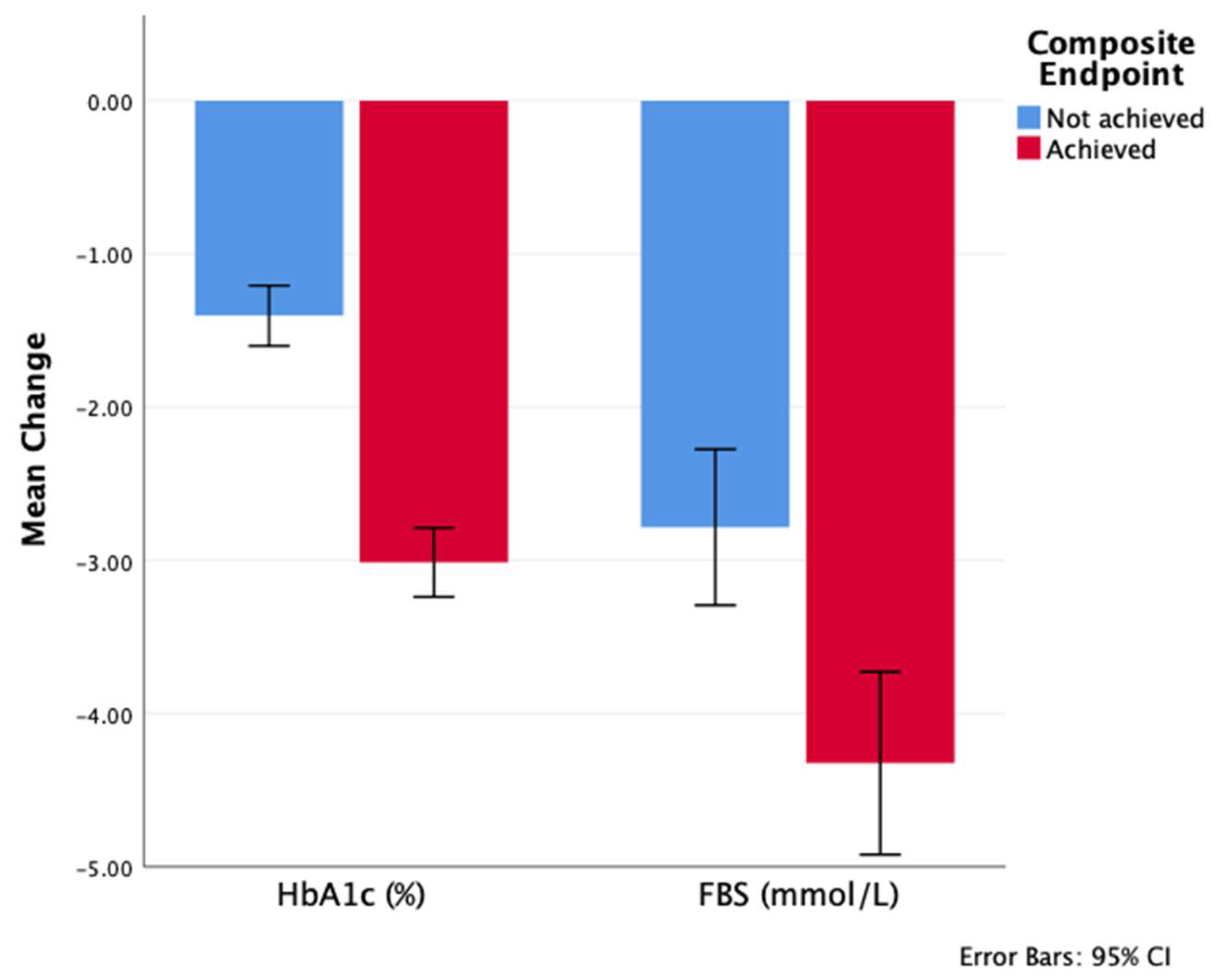 Medicina 61 01393 g004