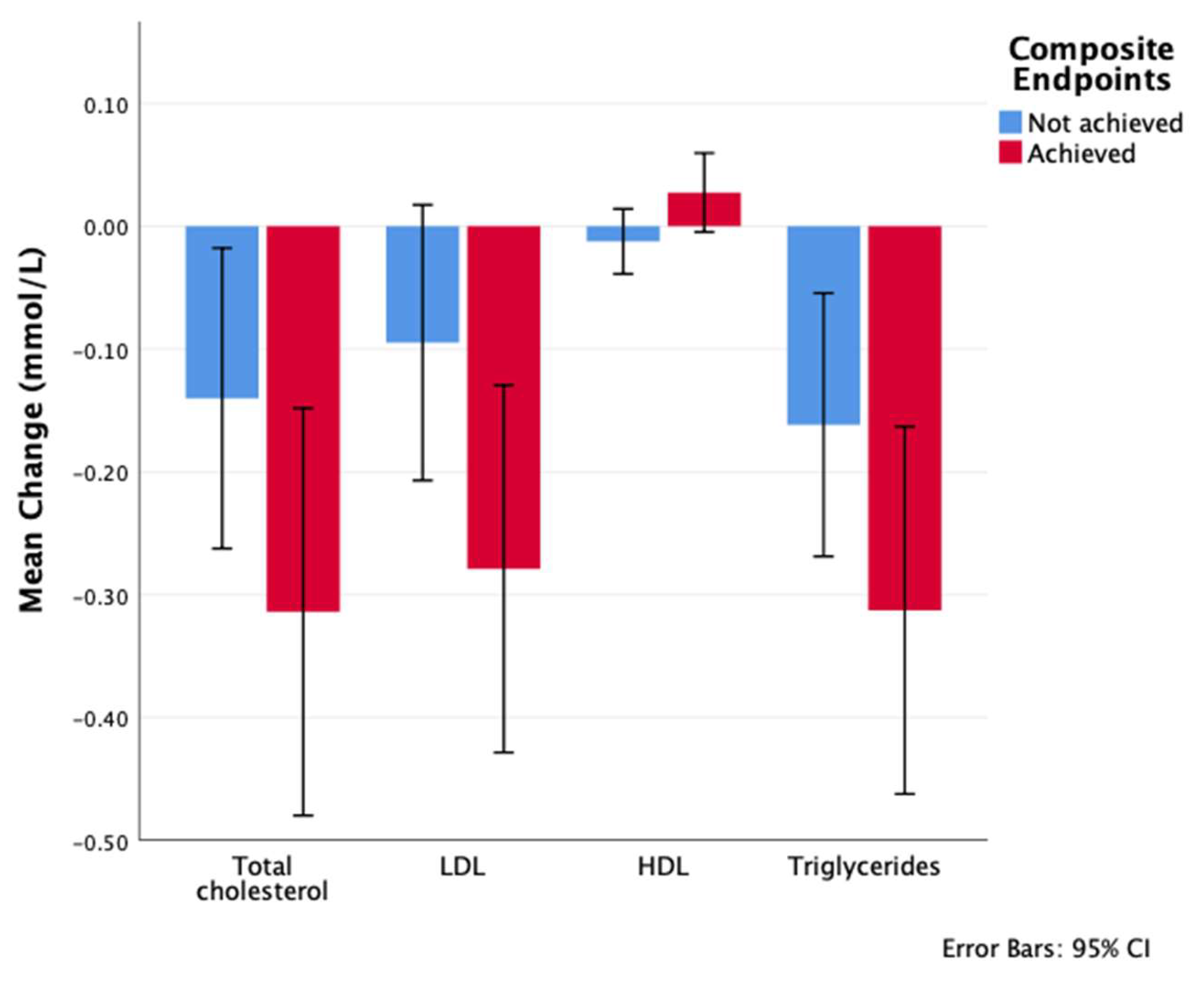 Medicina 61 01393 g006