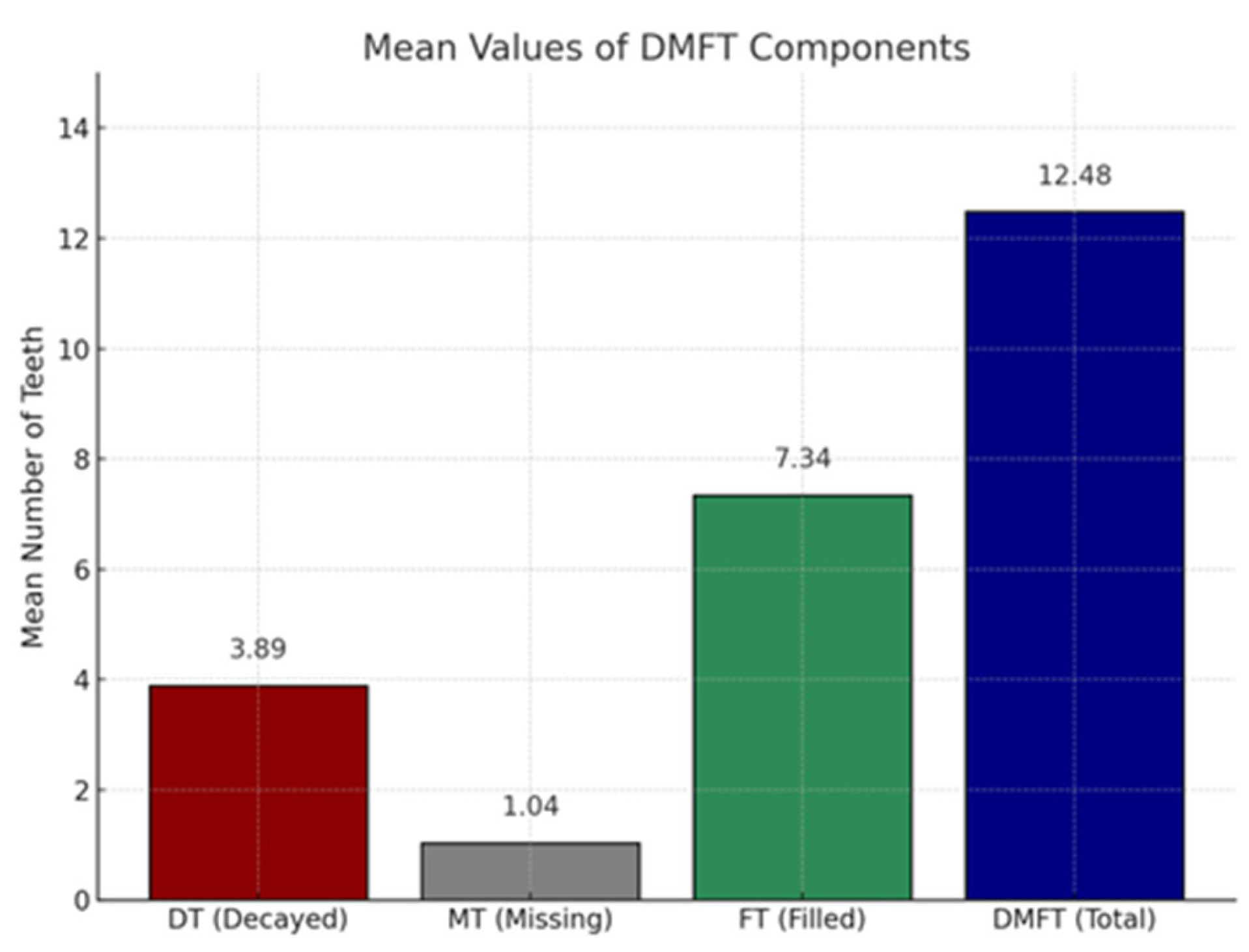 Medicina 61 01394 g001