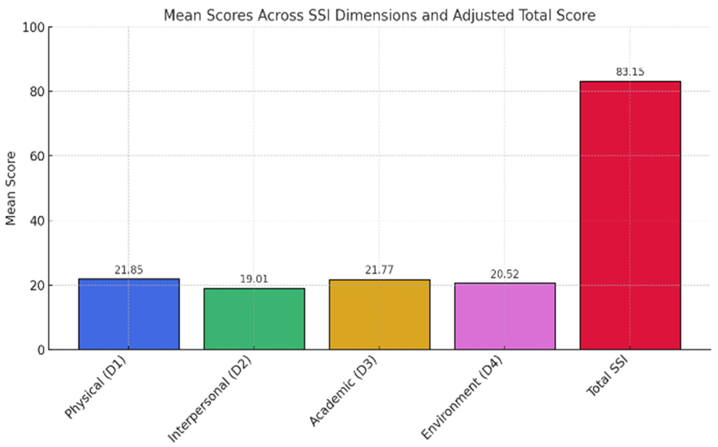 Medicina 61 01394 g002