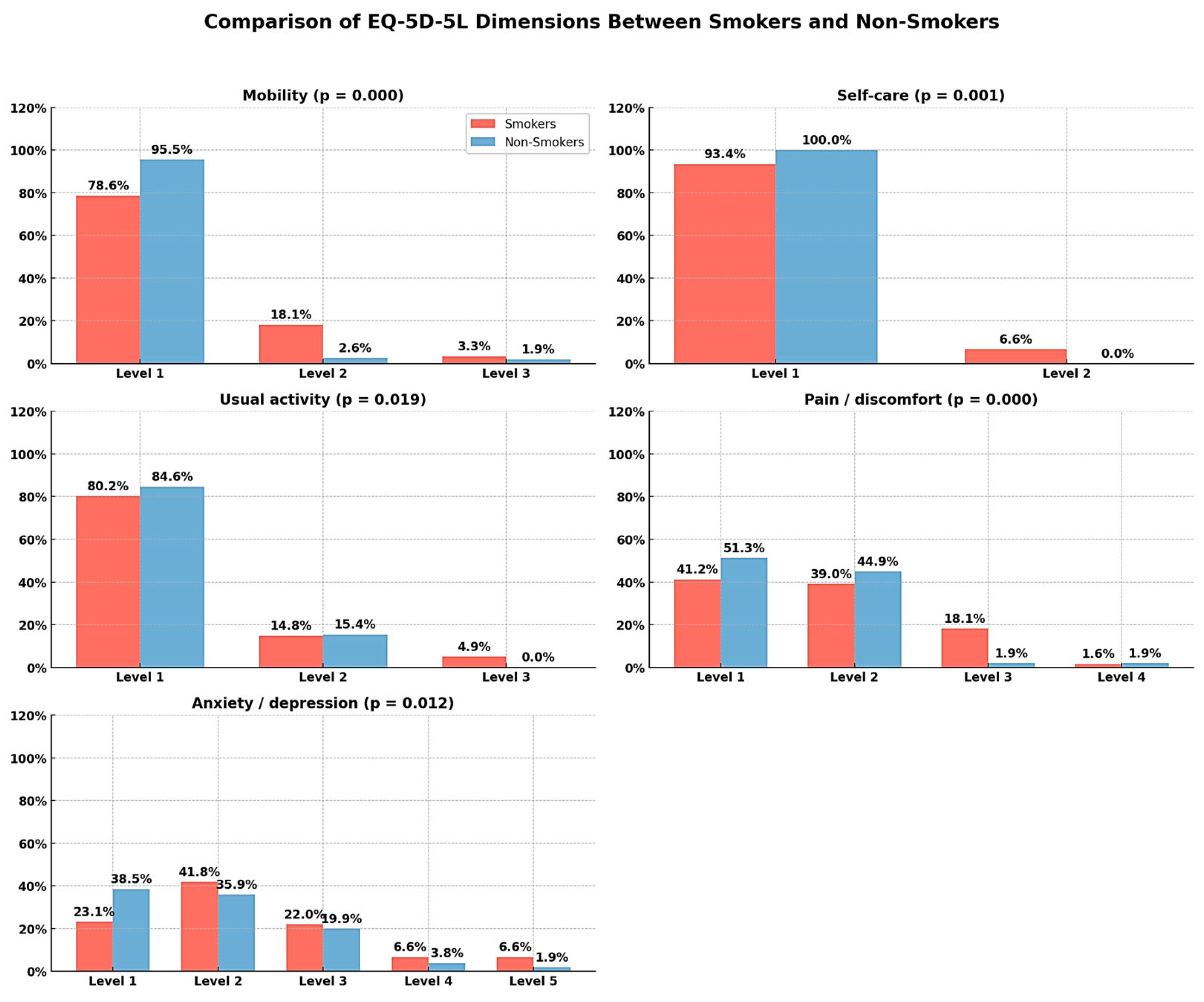 Medicina 61 01394 g003