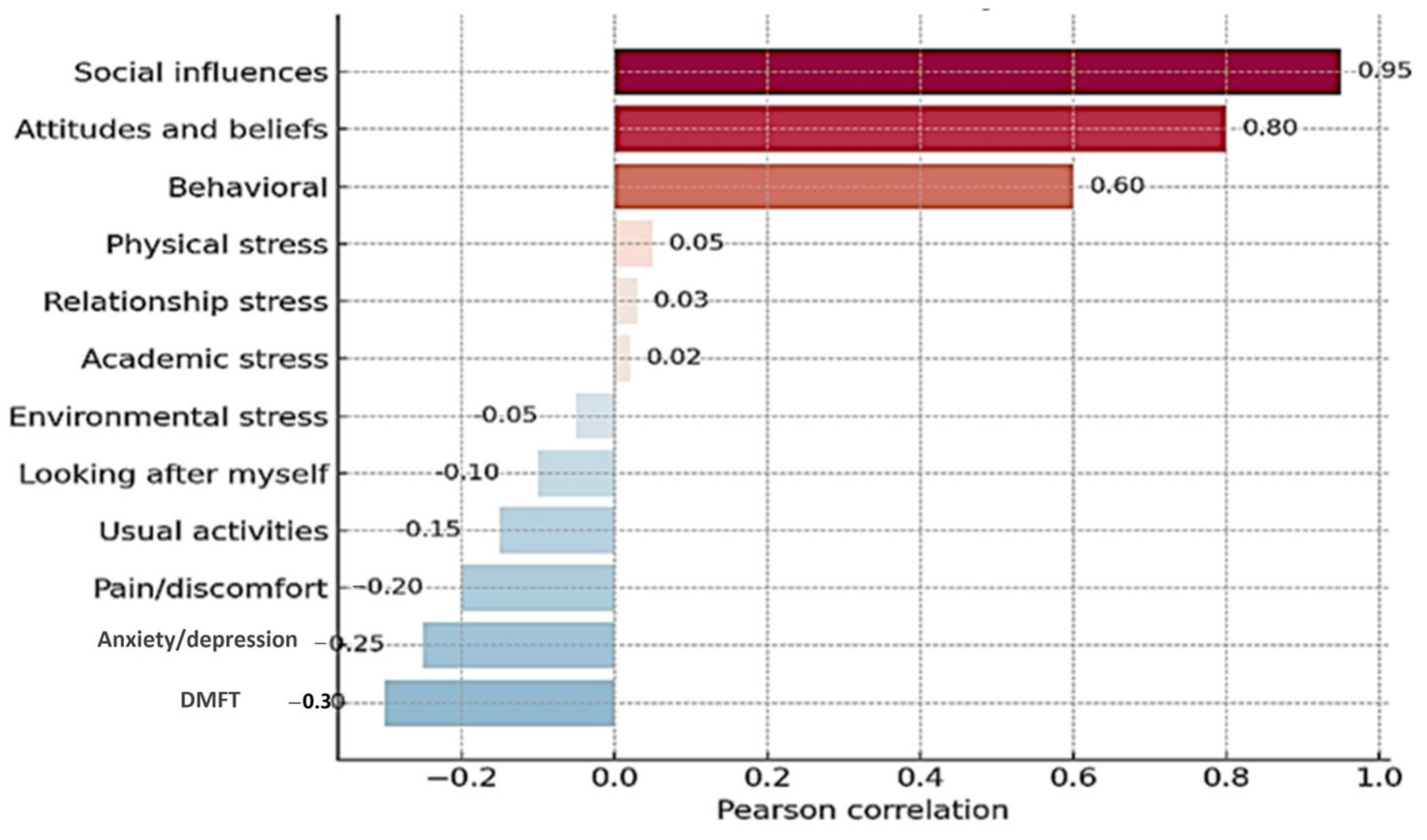Medicina 61 01394 g004